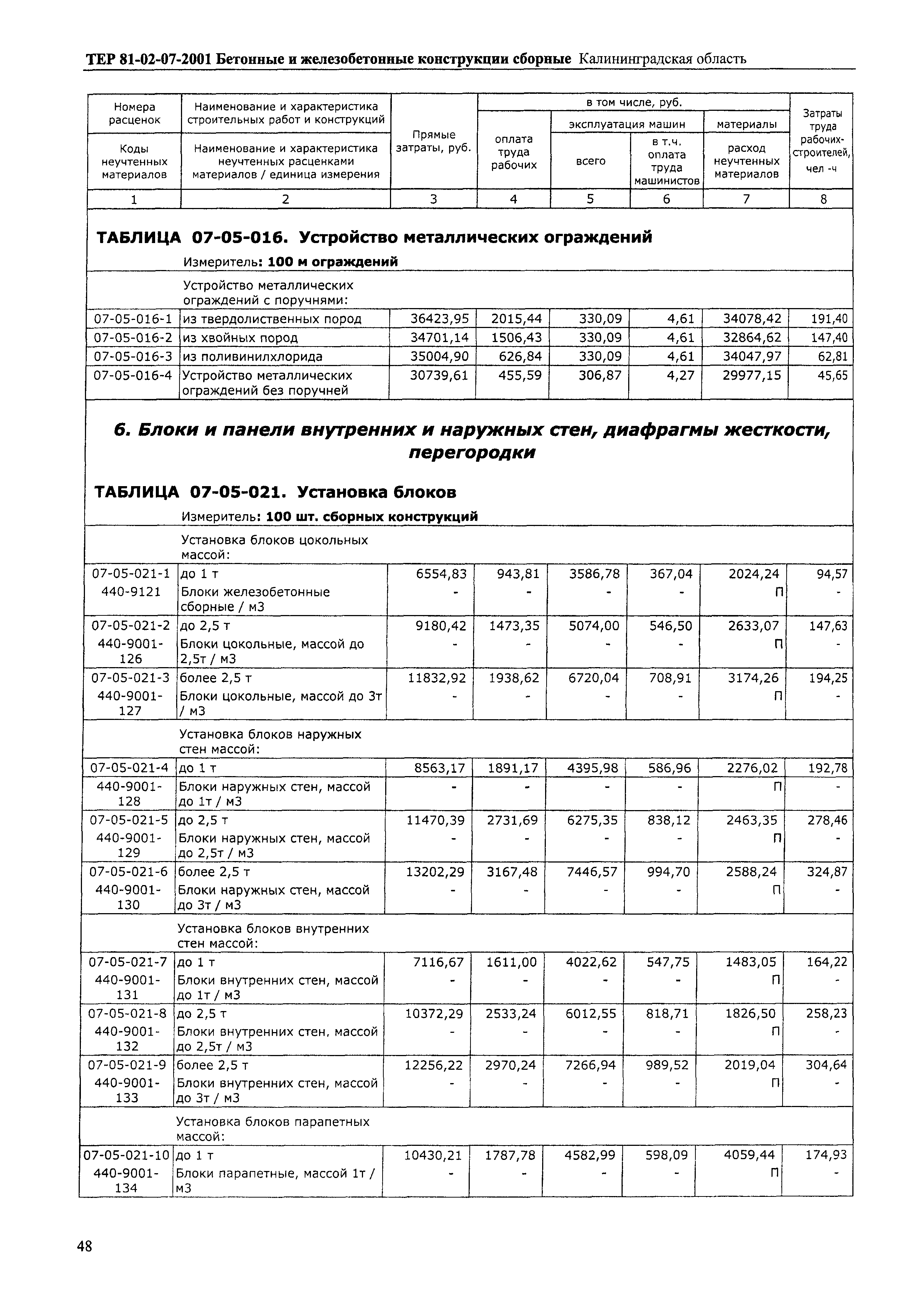 ТЕР Калининградская область 2001-07