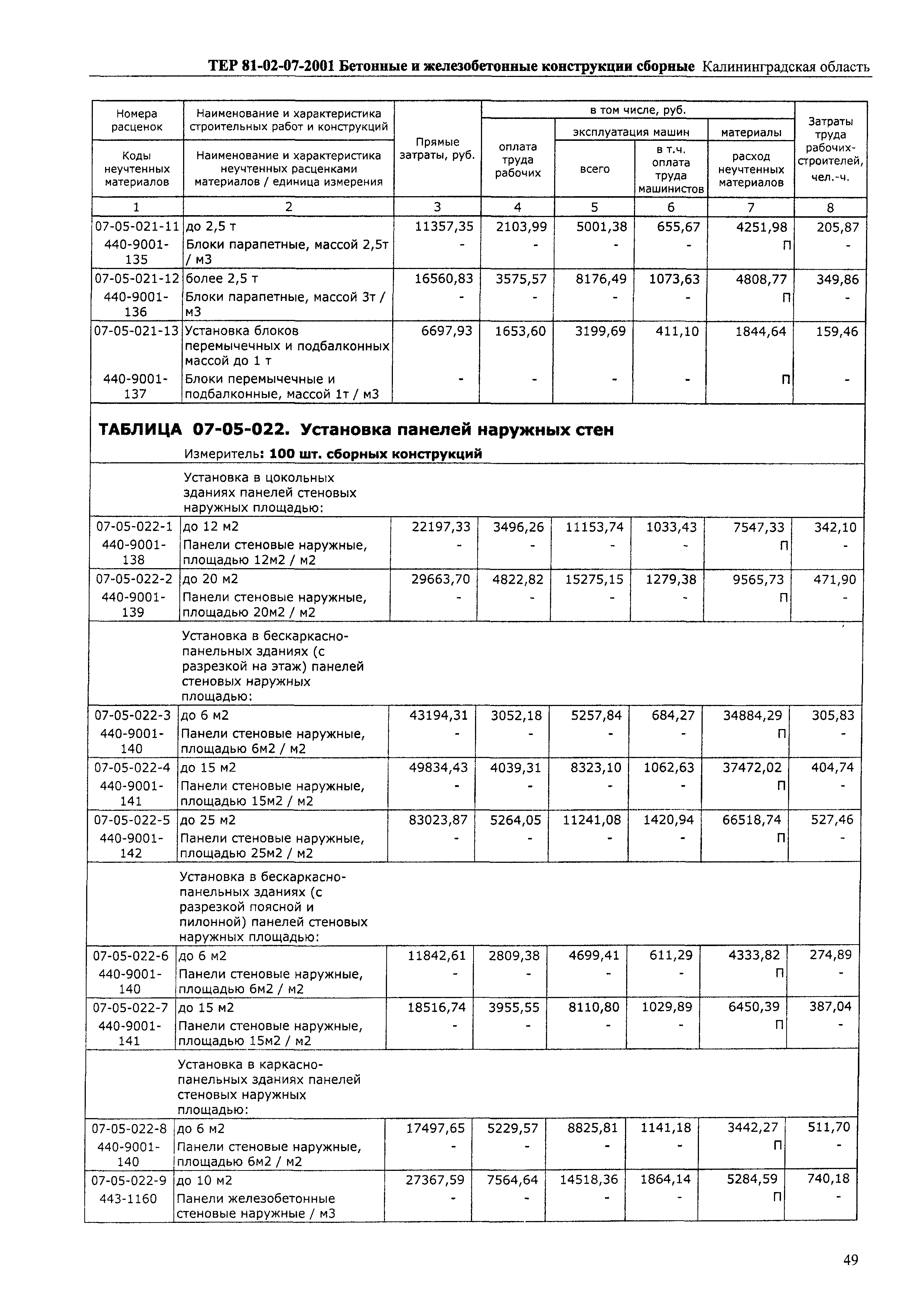 ТЕР Калининградская область 2001-07