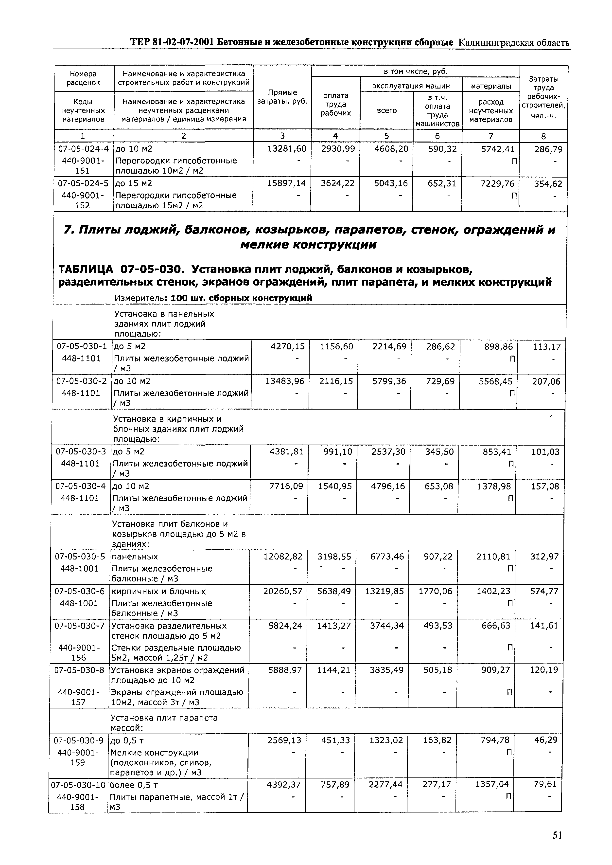 ТЕР Калининградская область 2001-07