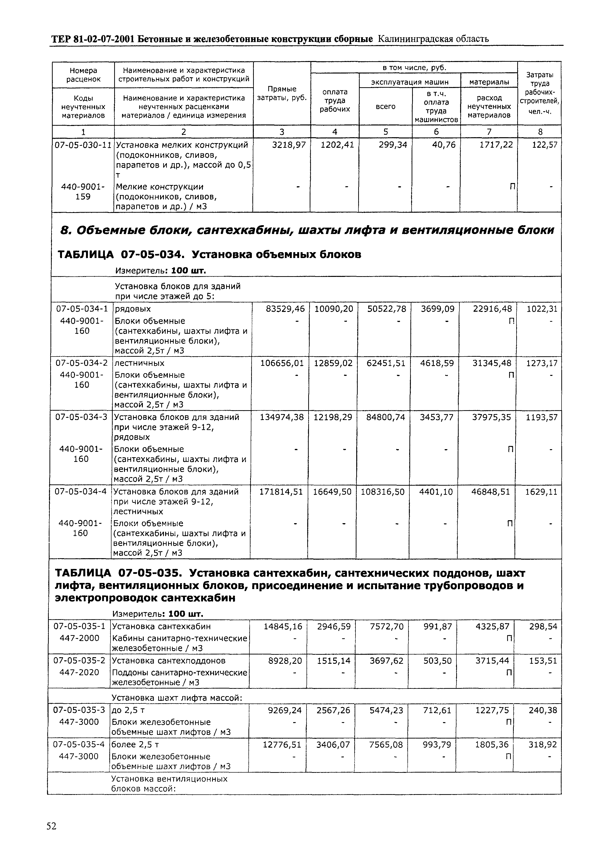 ТЕР Калининградская область 2001-07