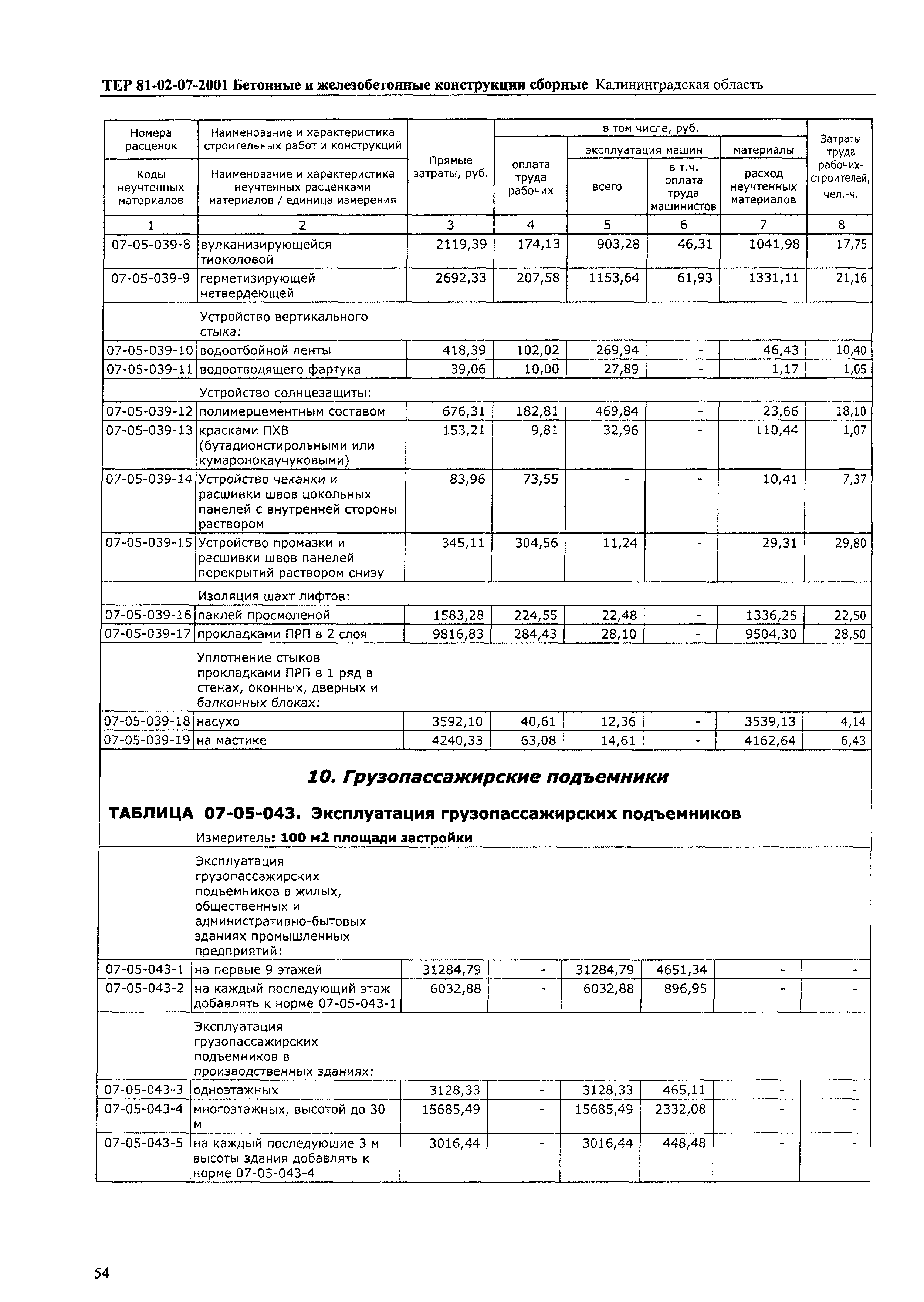 ТЕР Калининградская область 2001-07