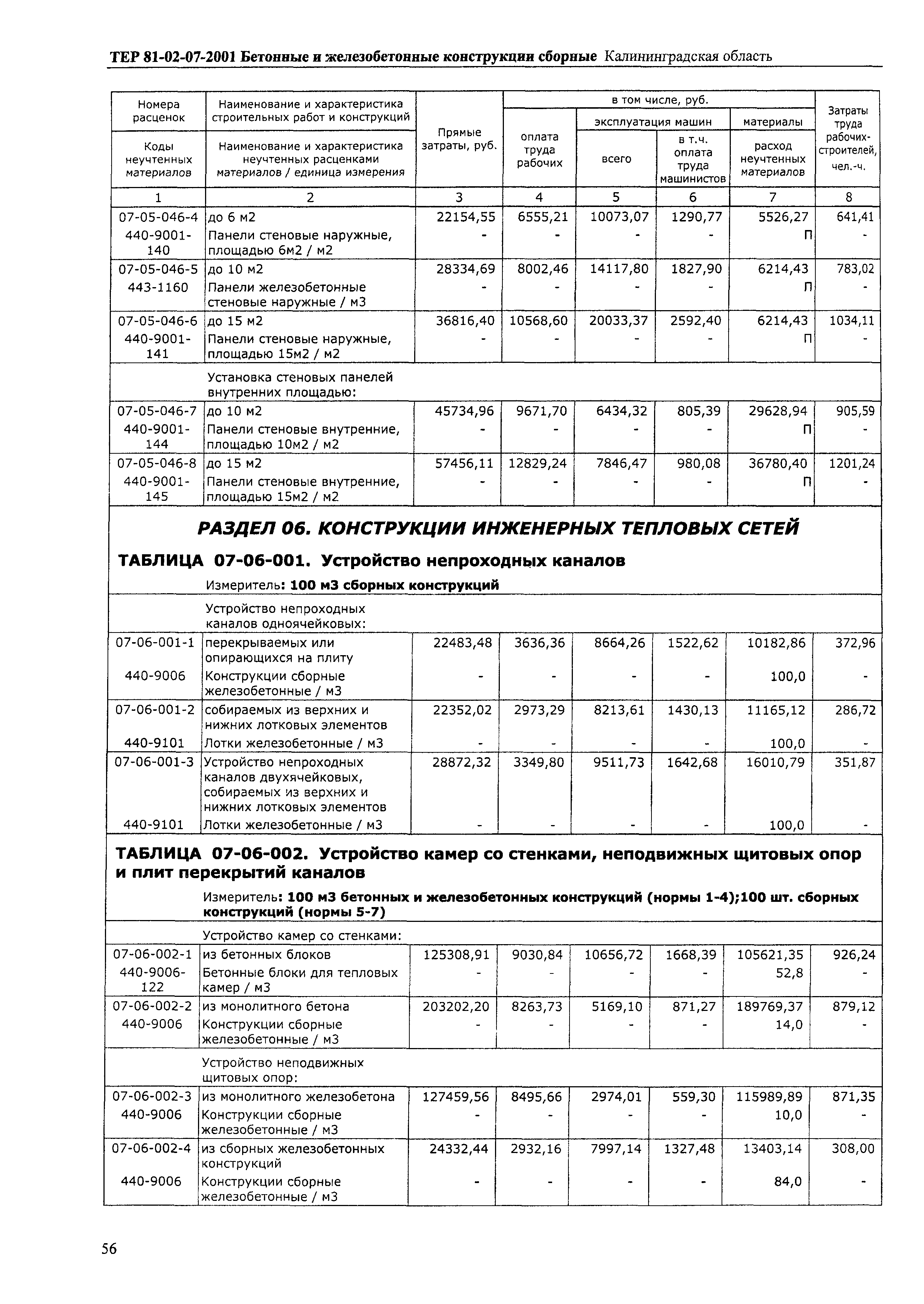 ТЕР Калининградская область 2001-07