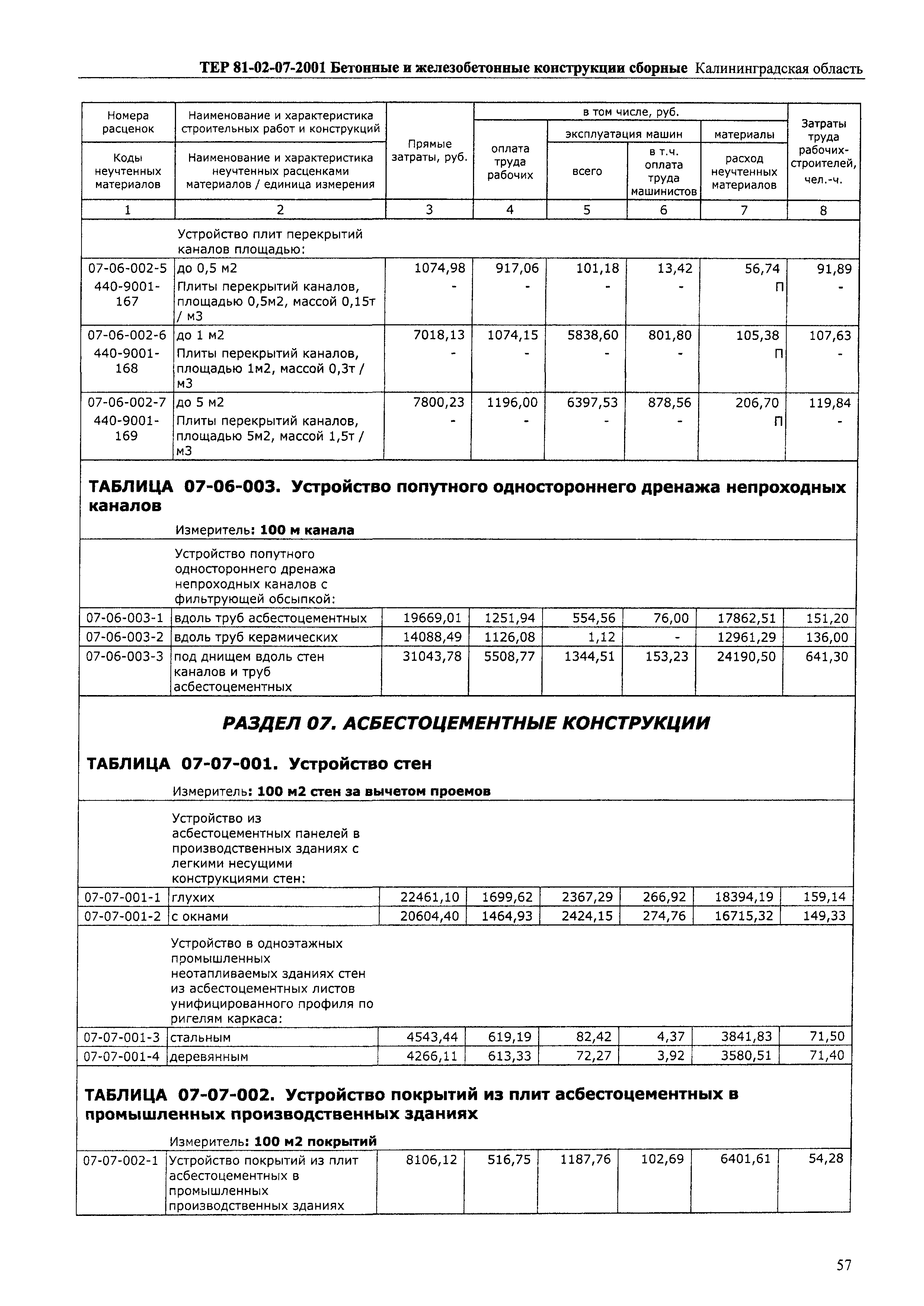 ТЕР Калининградская область 2001-07