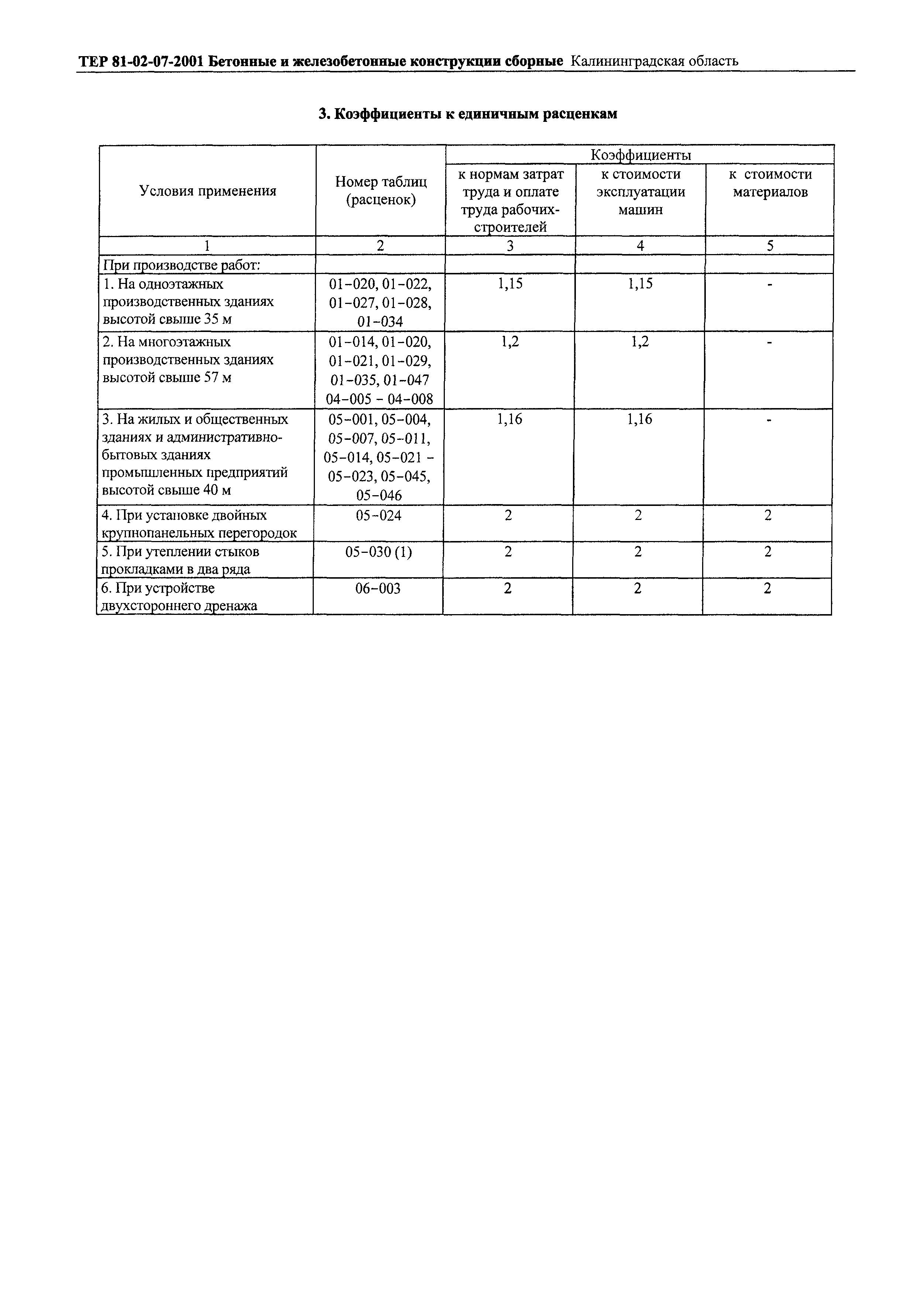 ТЕР Калининградская область 2001-07