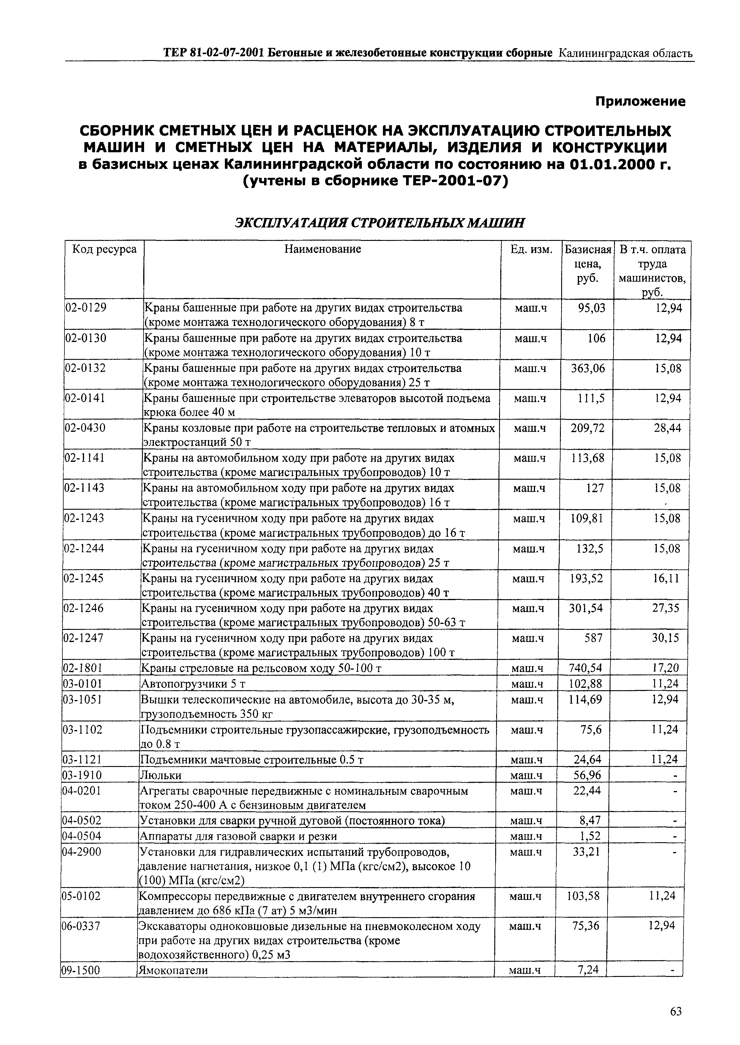 ТЕР Калининградская область 2001-07