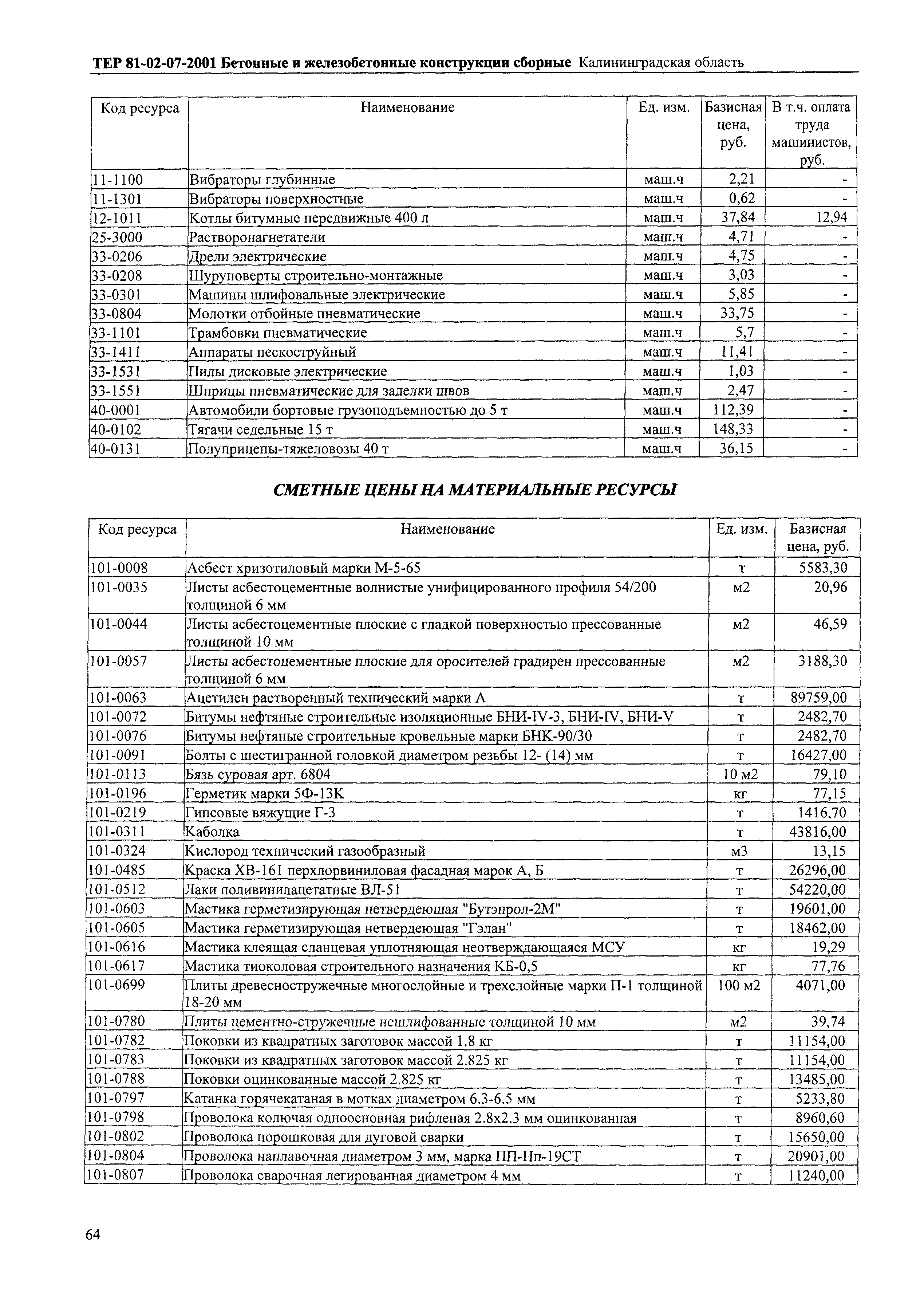 ТЕР Калининградская область 2001-07