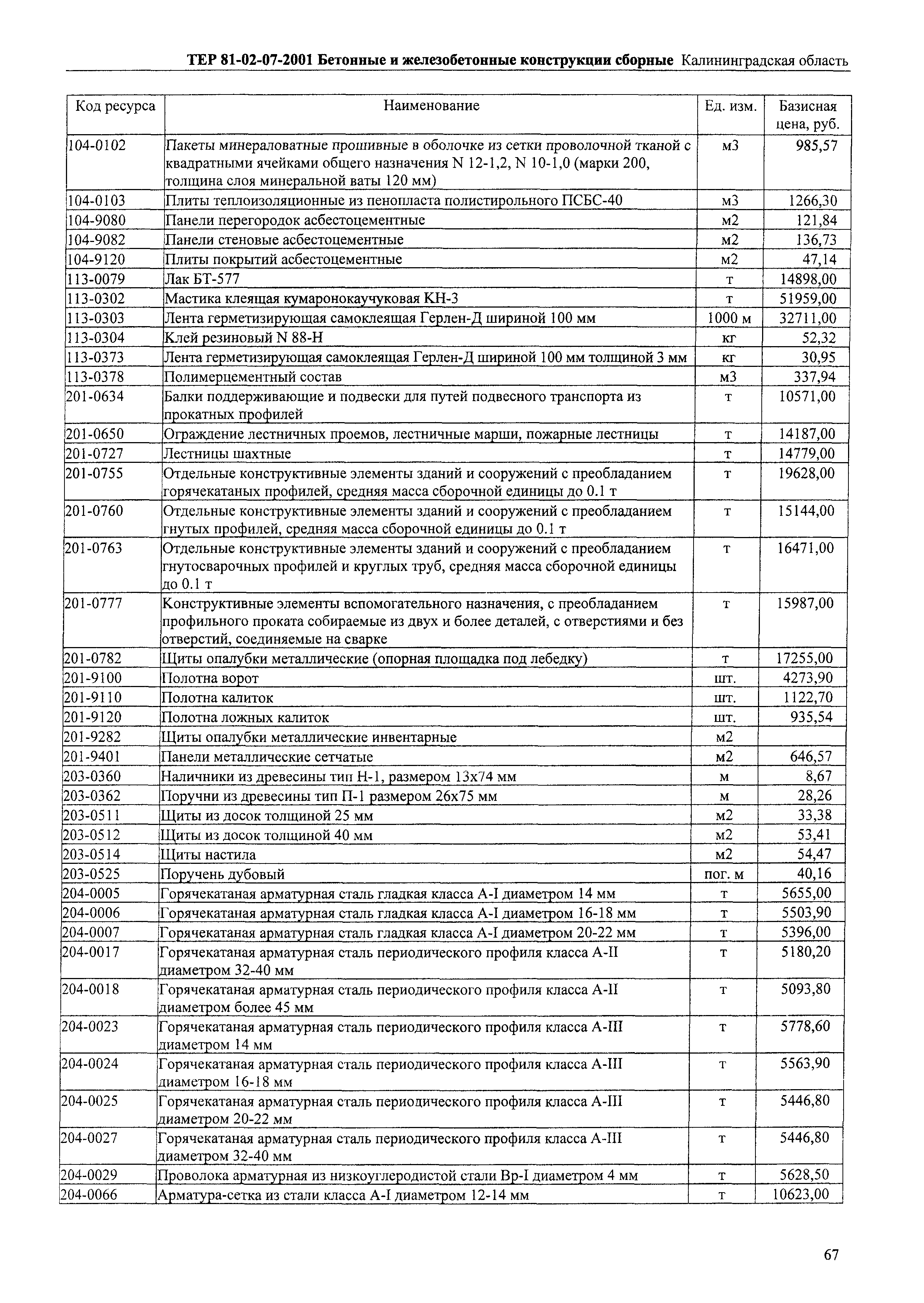 ТЕР Калининградская область 2001-07