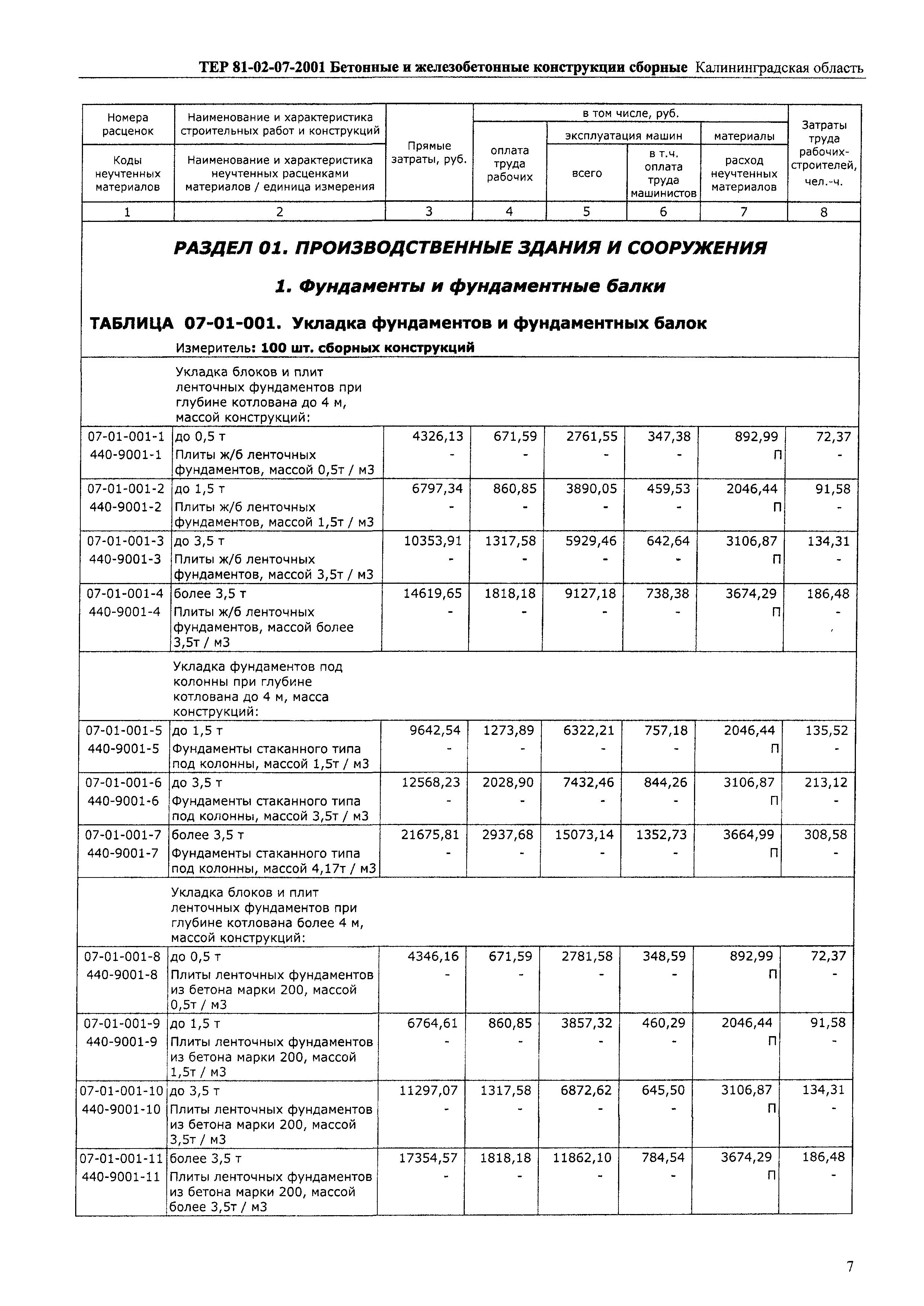 ТЕР Калининградская область 2001-07