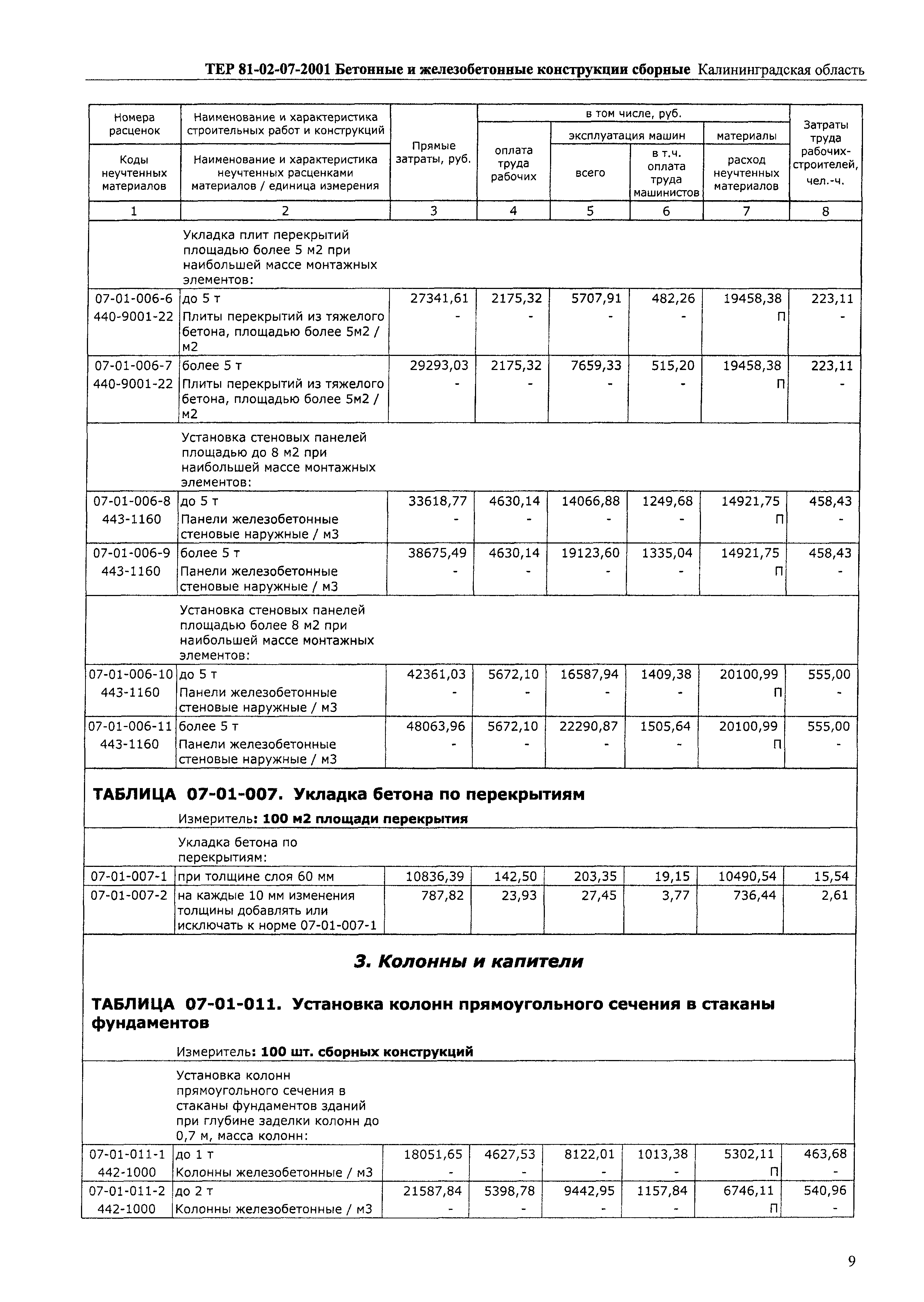 ТЕР Калининградская область 2001-07