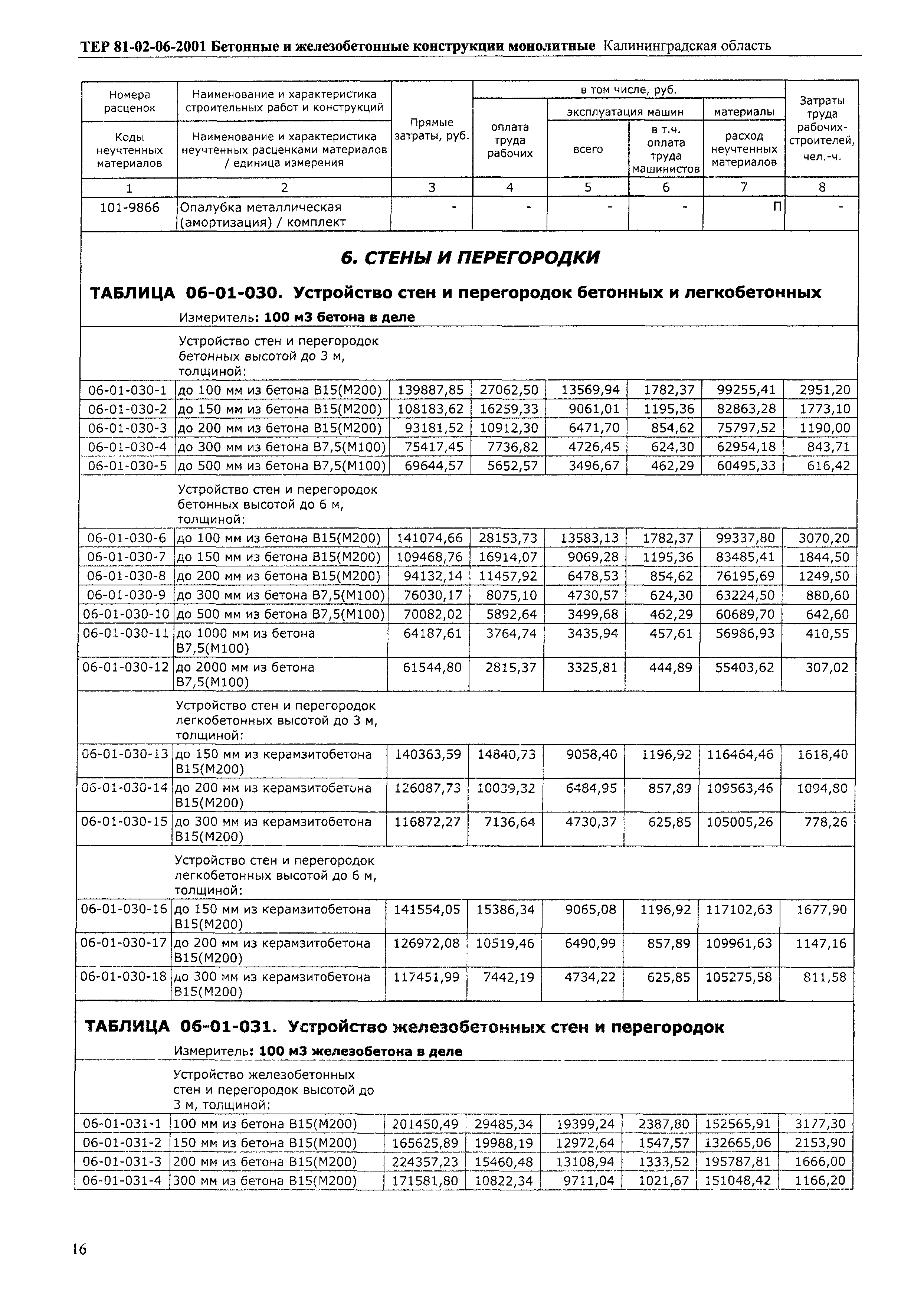 ТЕР Калининградская область 2001-06