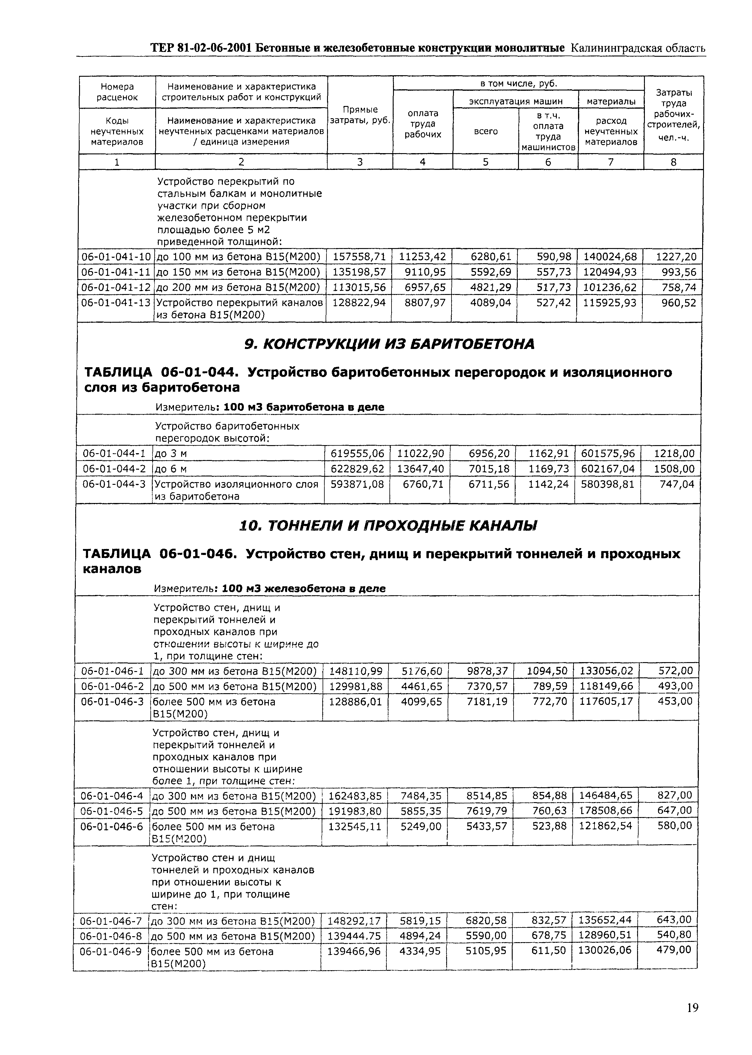 ТЕР Калининградская область 2001-06