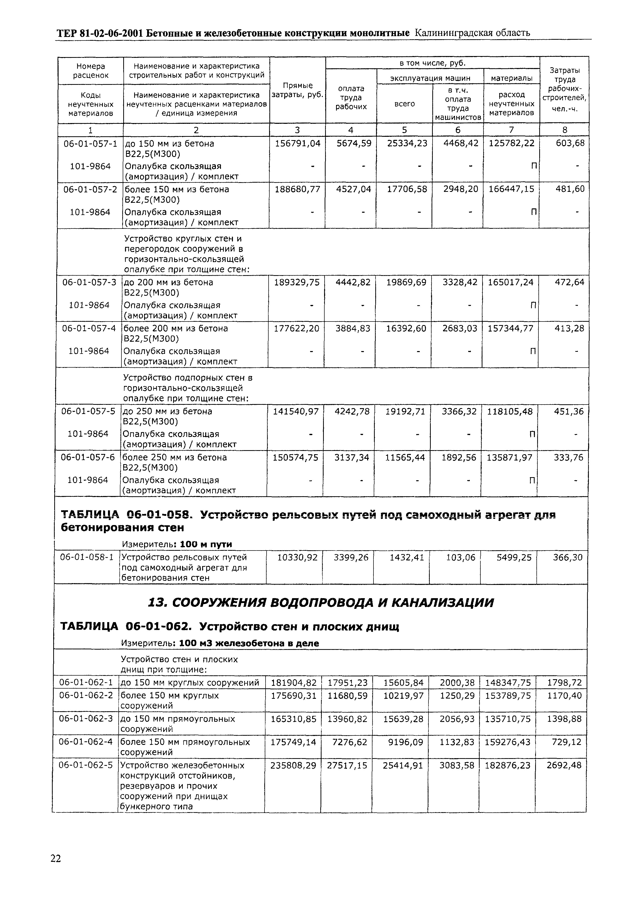 ТЕР Калининградская область 2001-06