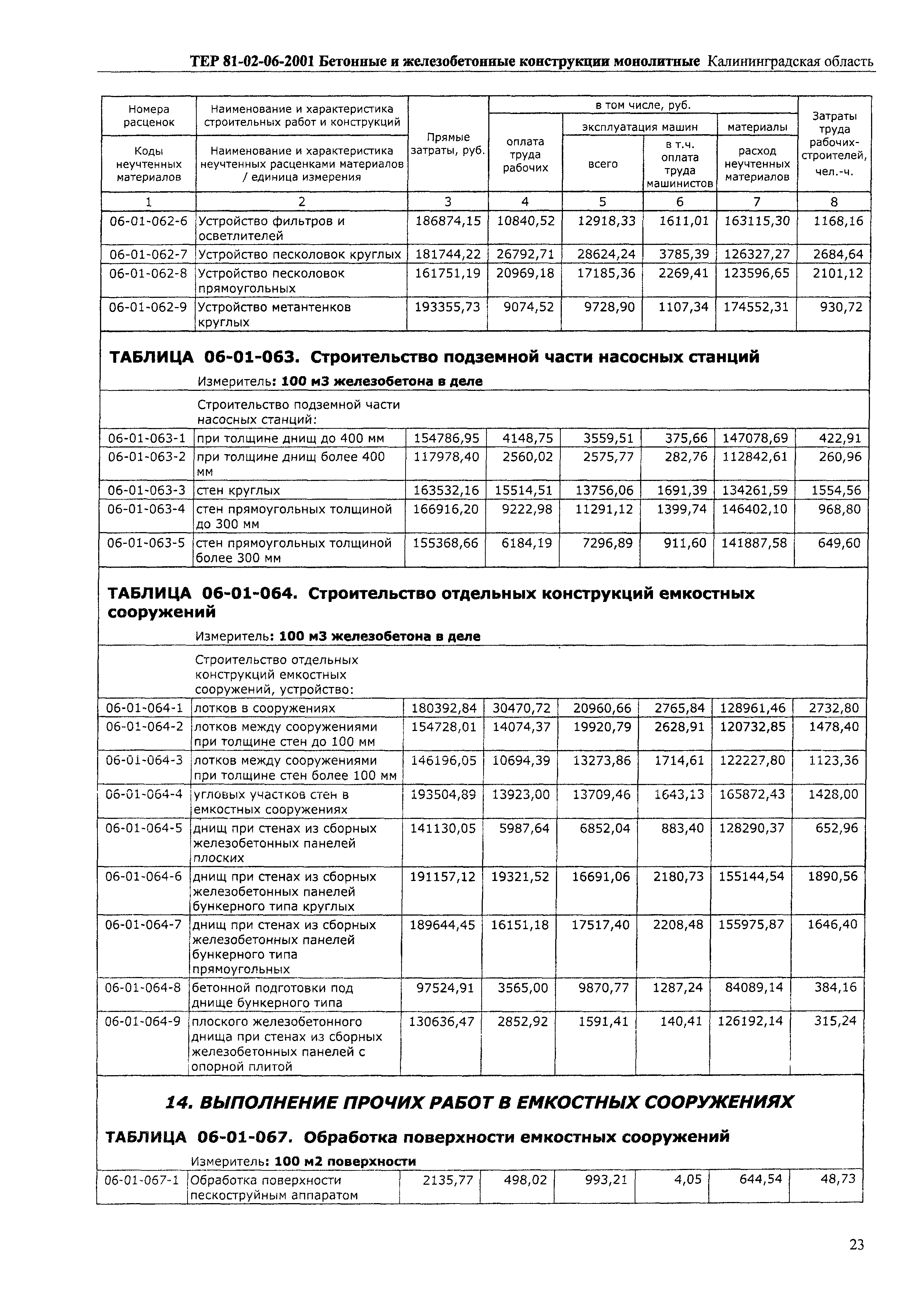 ТЕР Калининградская область 2001-06