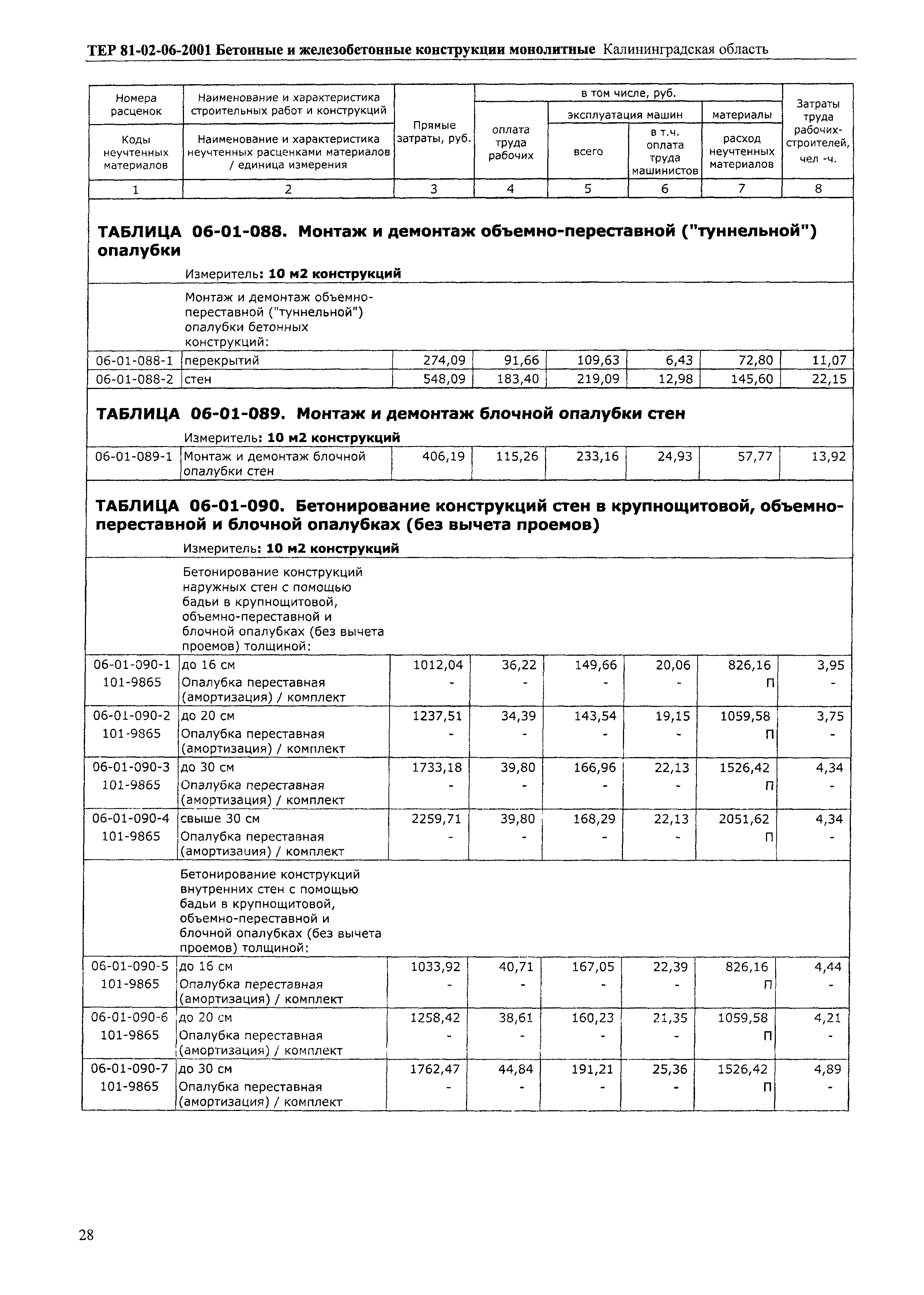 ТЕР Калининградская область 2001-06