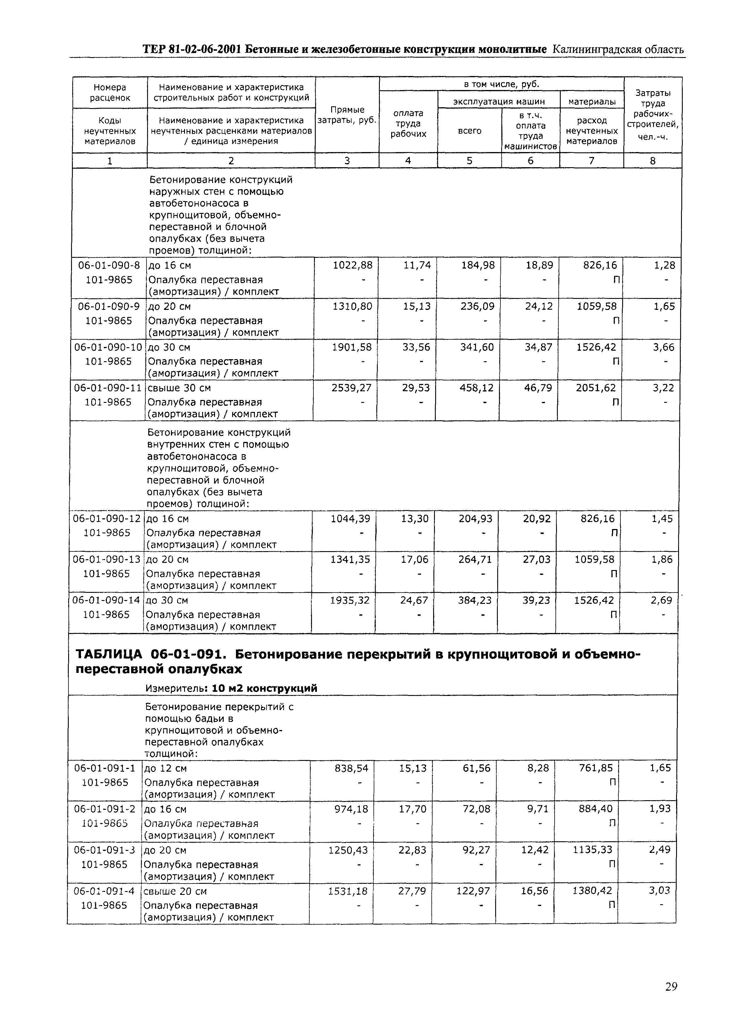 ТЕР Калининградская область 2001-06