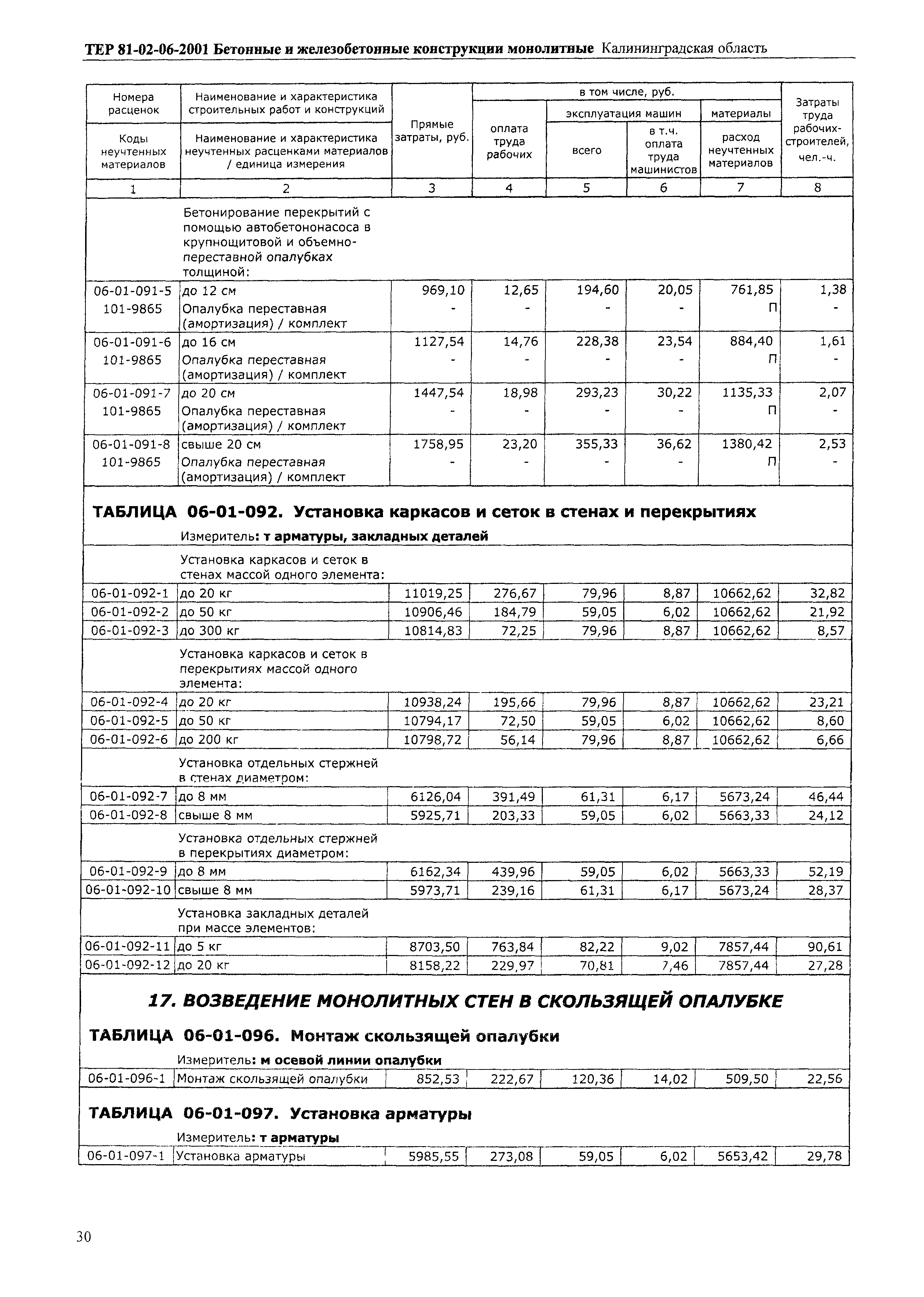 ТЕР Калининградская область 2001-06