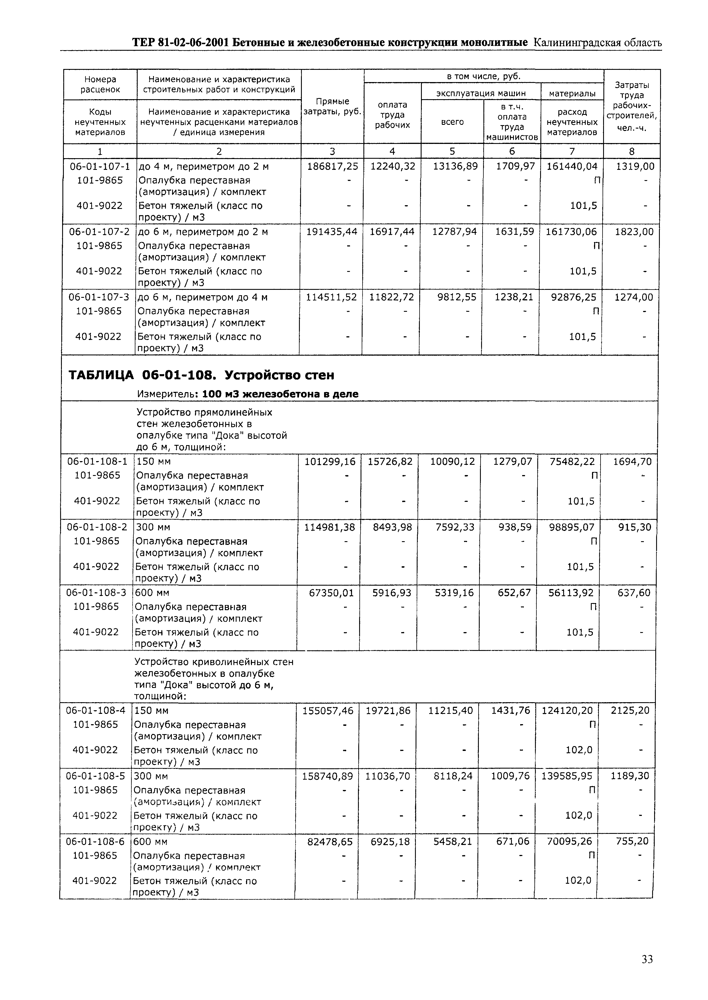 ТЕР Калининградская область 2001-06