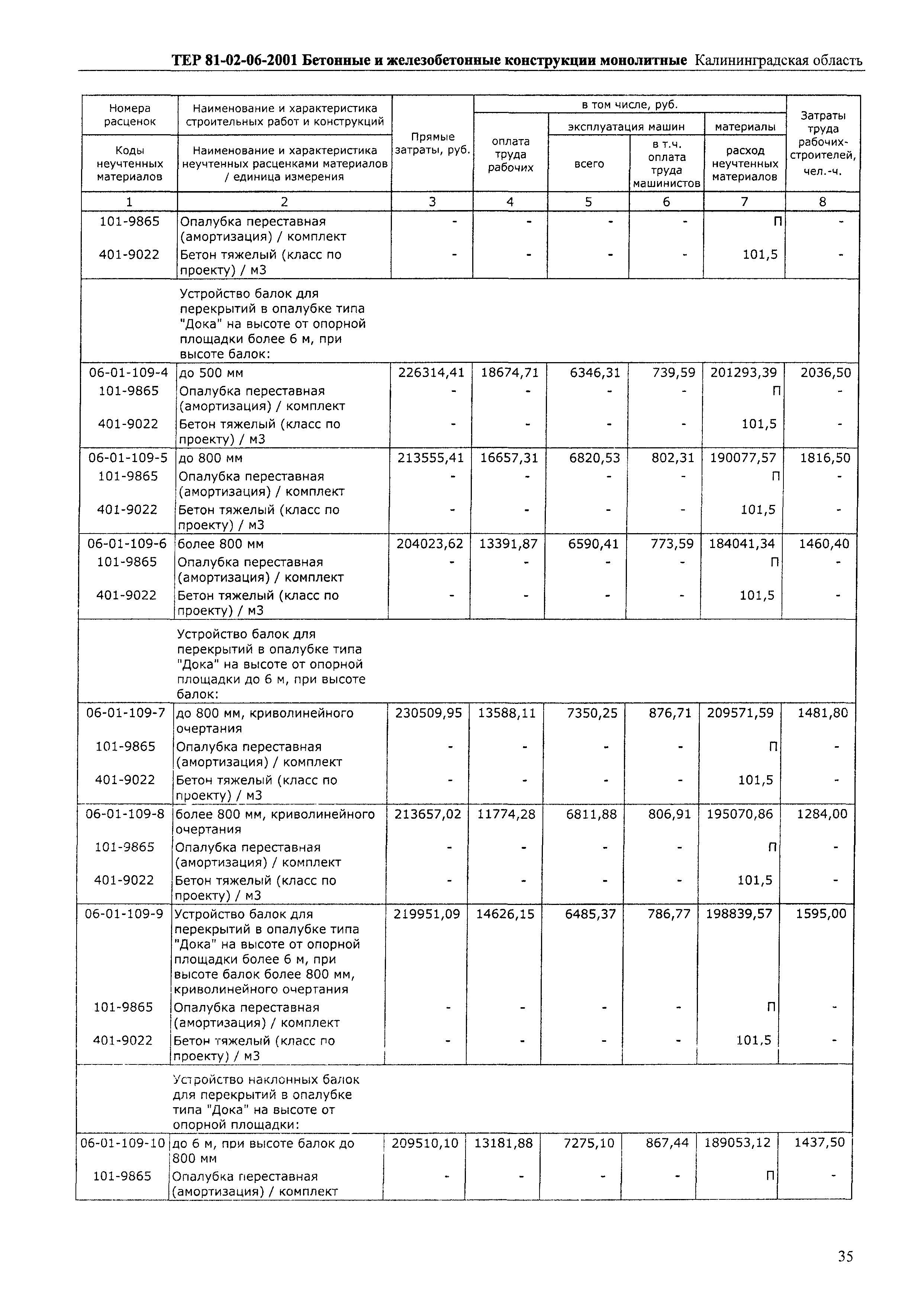 ТЕР Калининградская область 2001-06