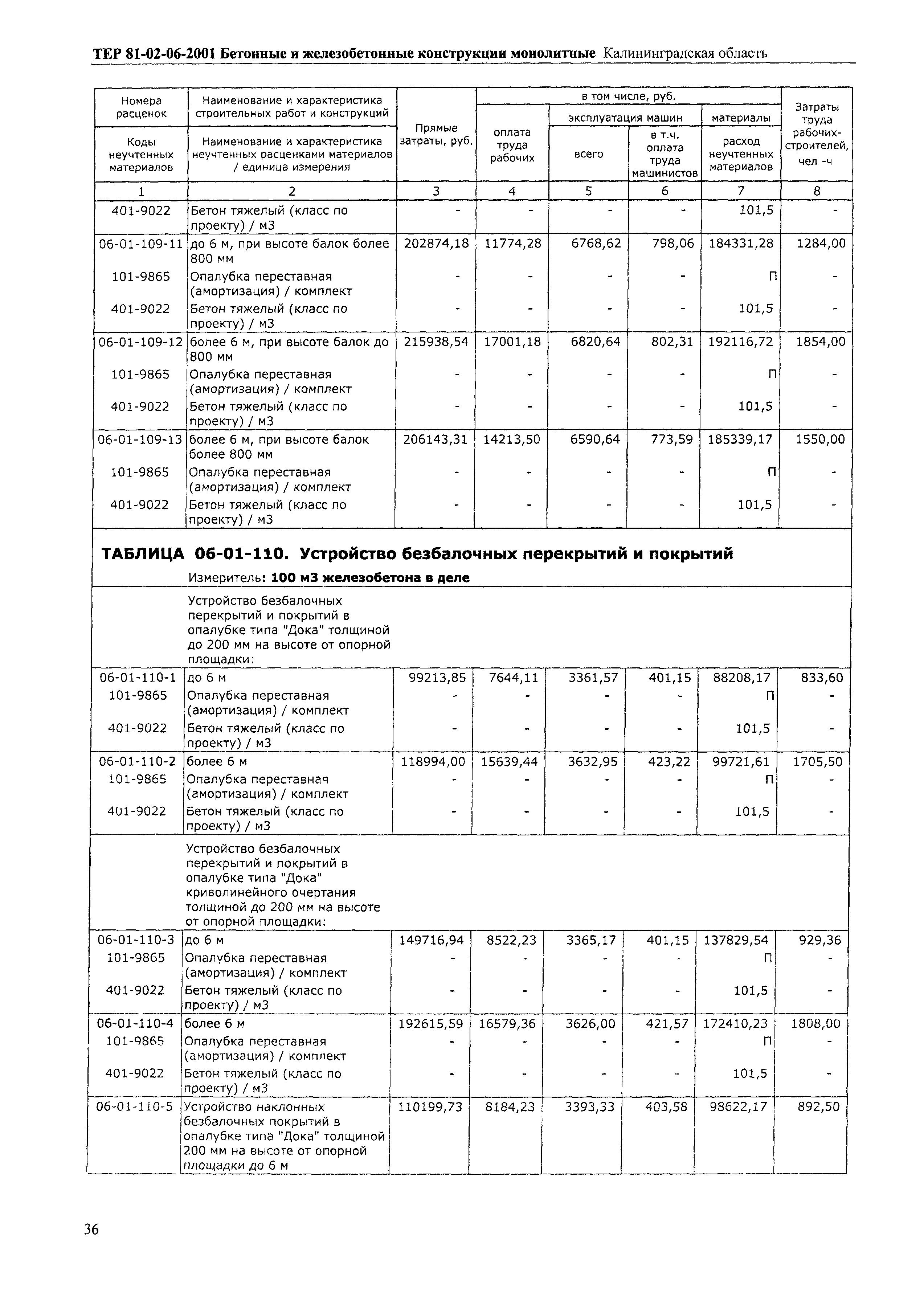 ТЕР Калининградская область 2001-06