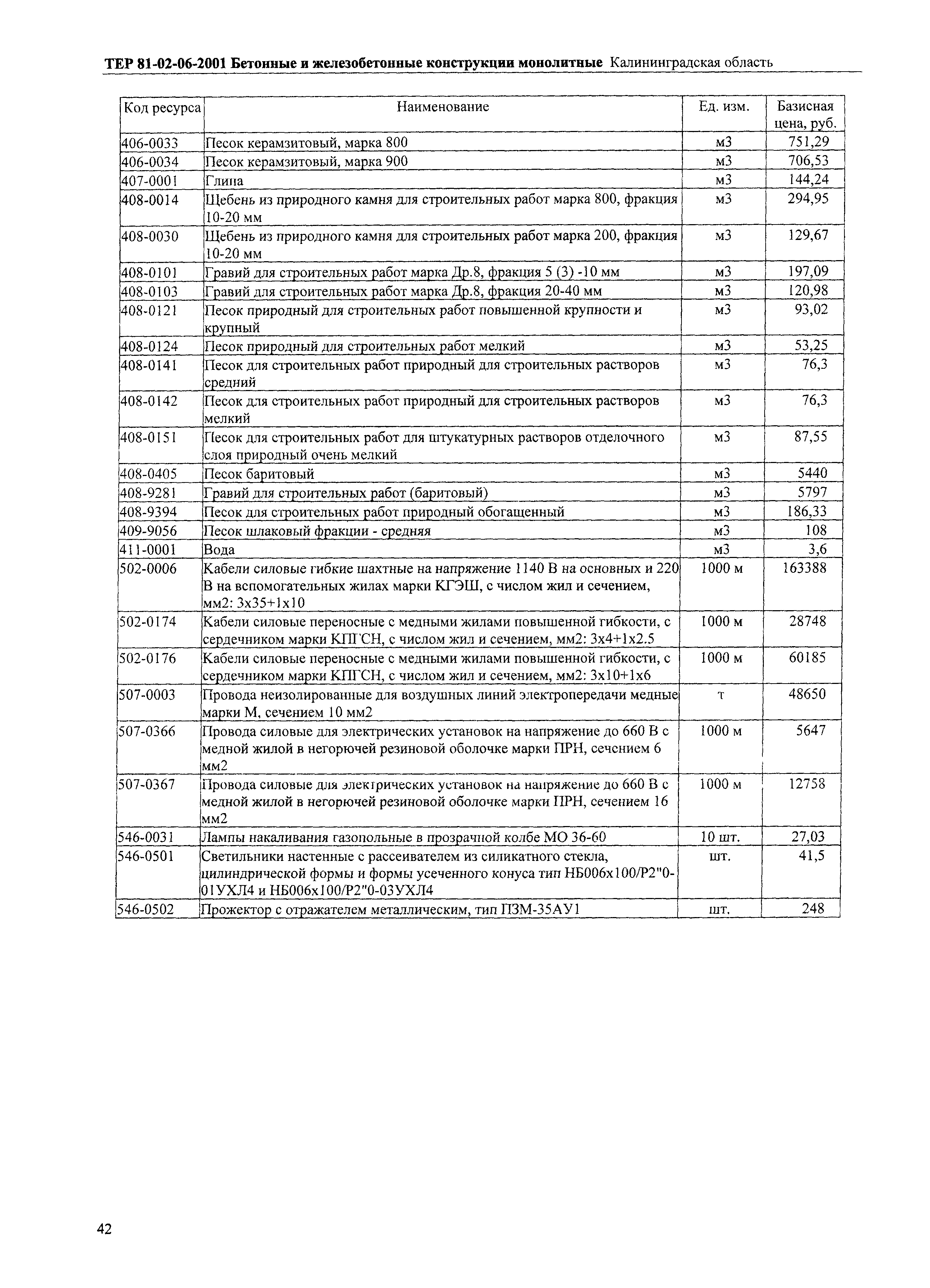 ТЕР Калининградская область 2001-06