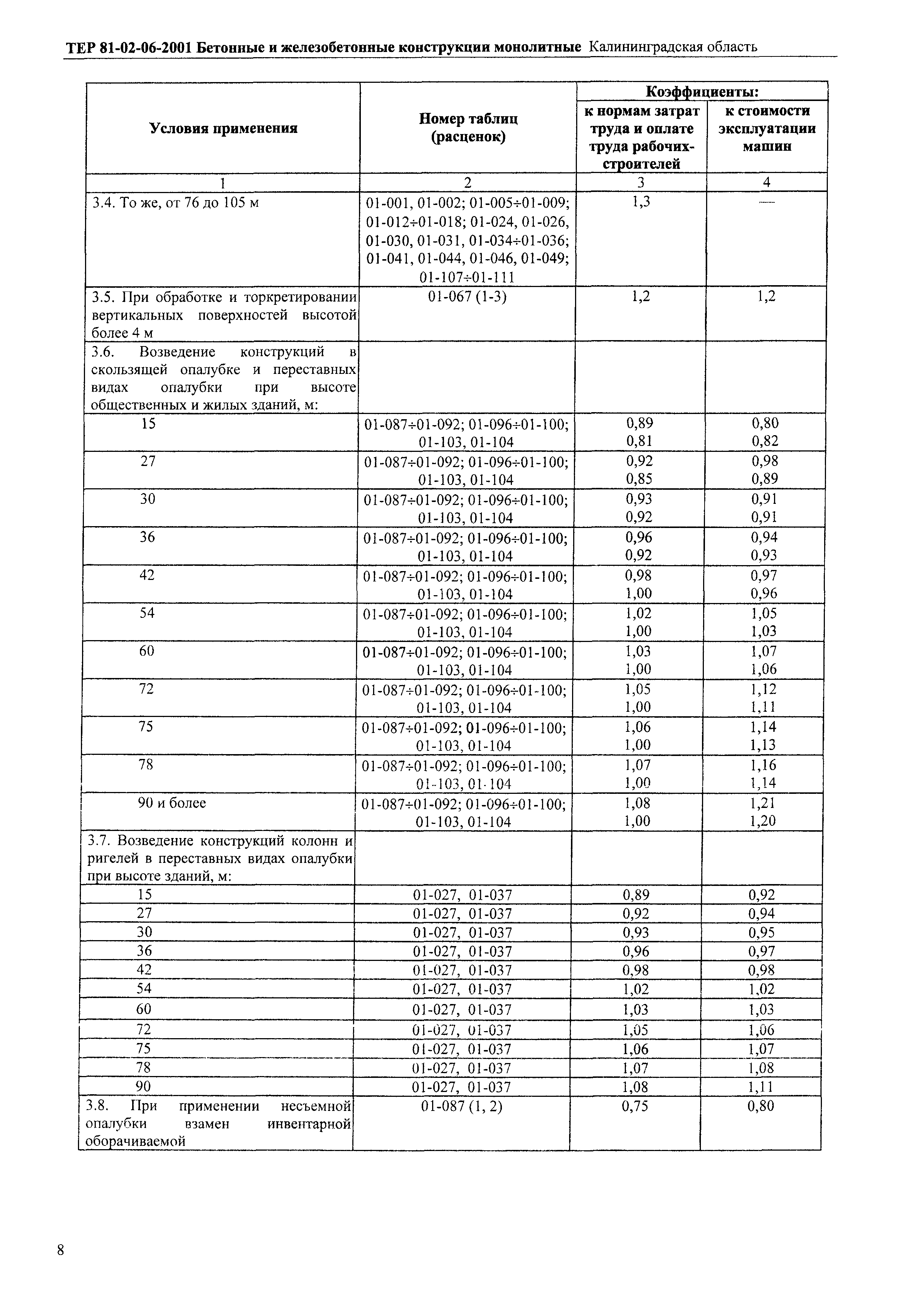 ТЕР Калининградская область 2001-06