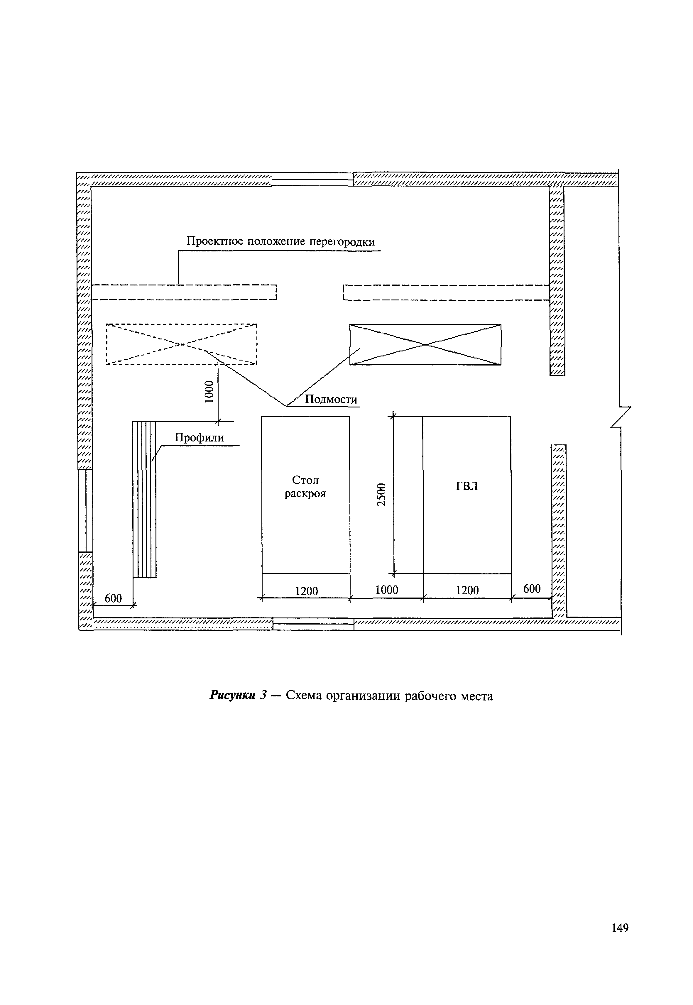 Мдс технологическая карта