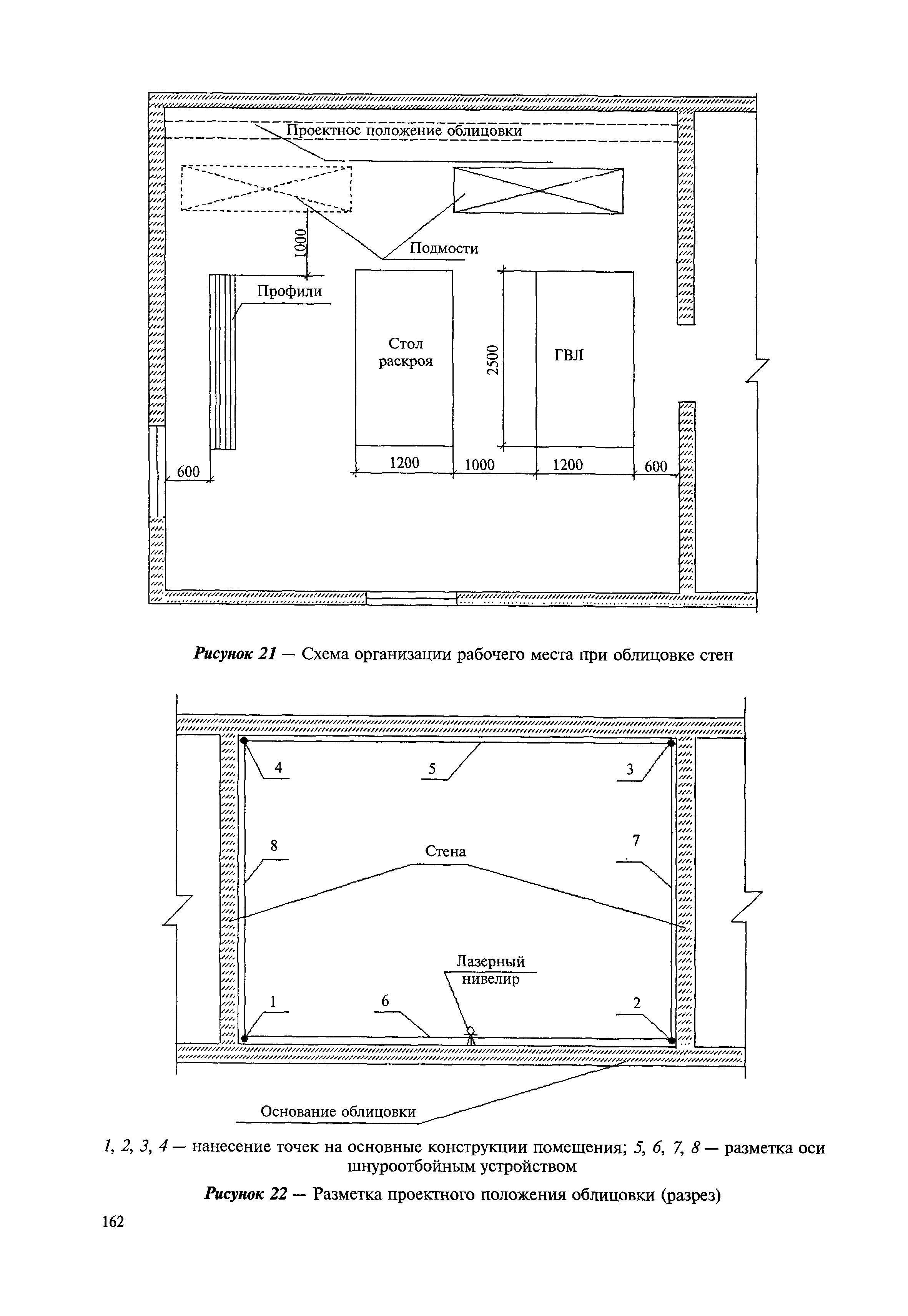 Технологическая карта перегородок Кнауф