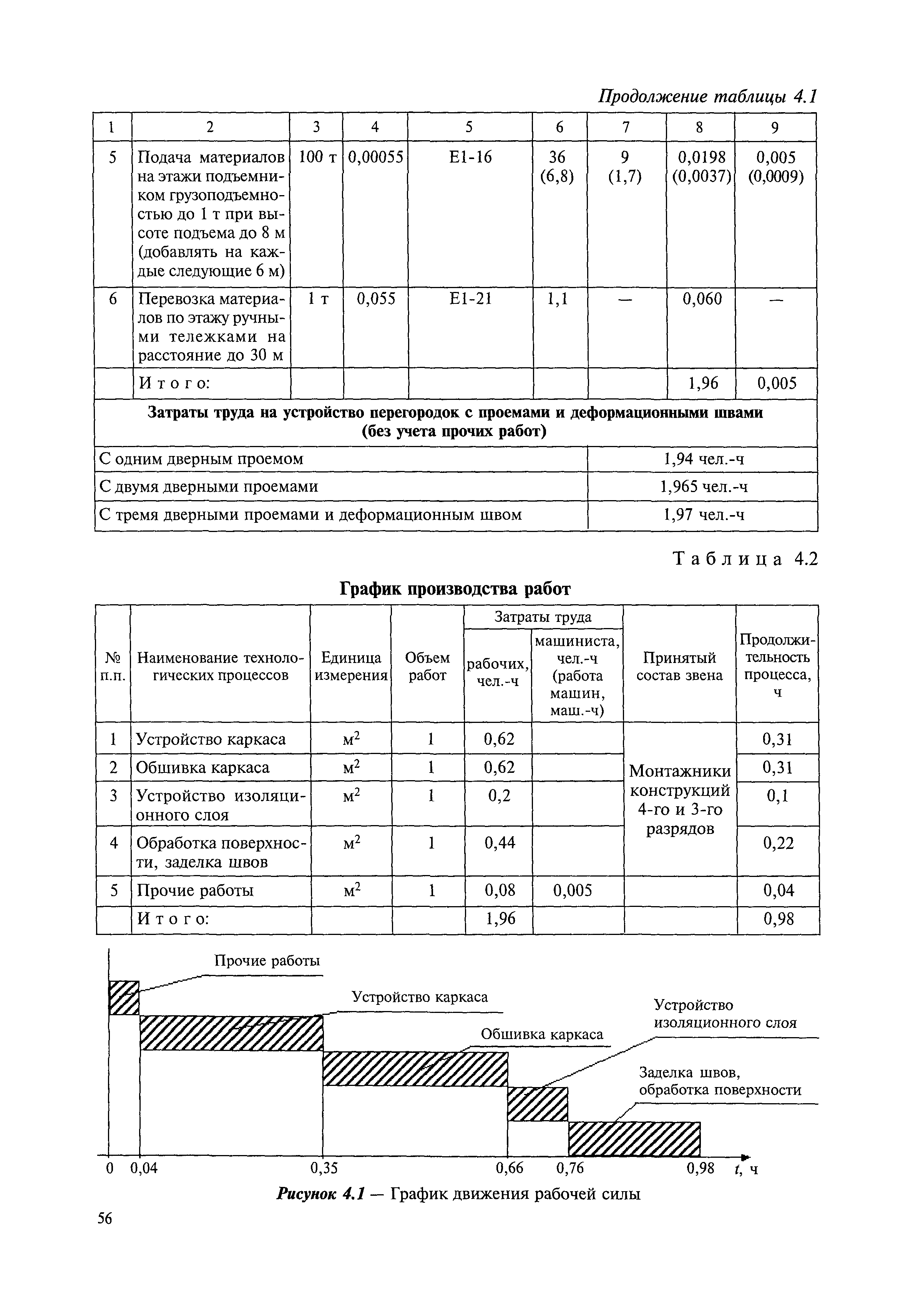 МДС 81-39.2005