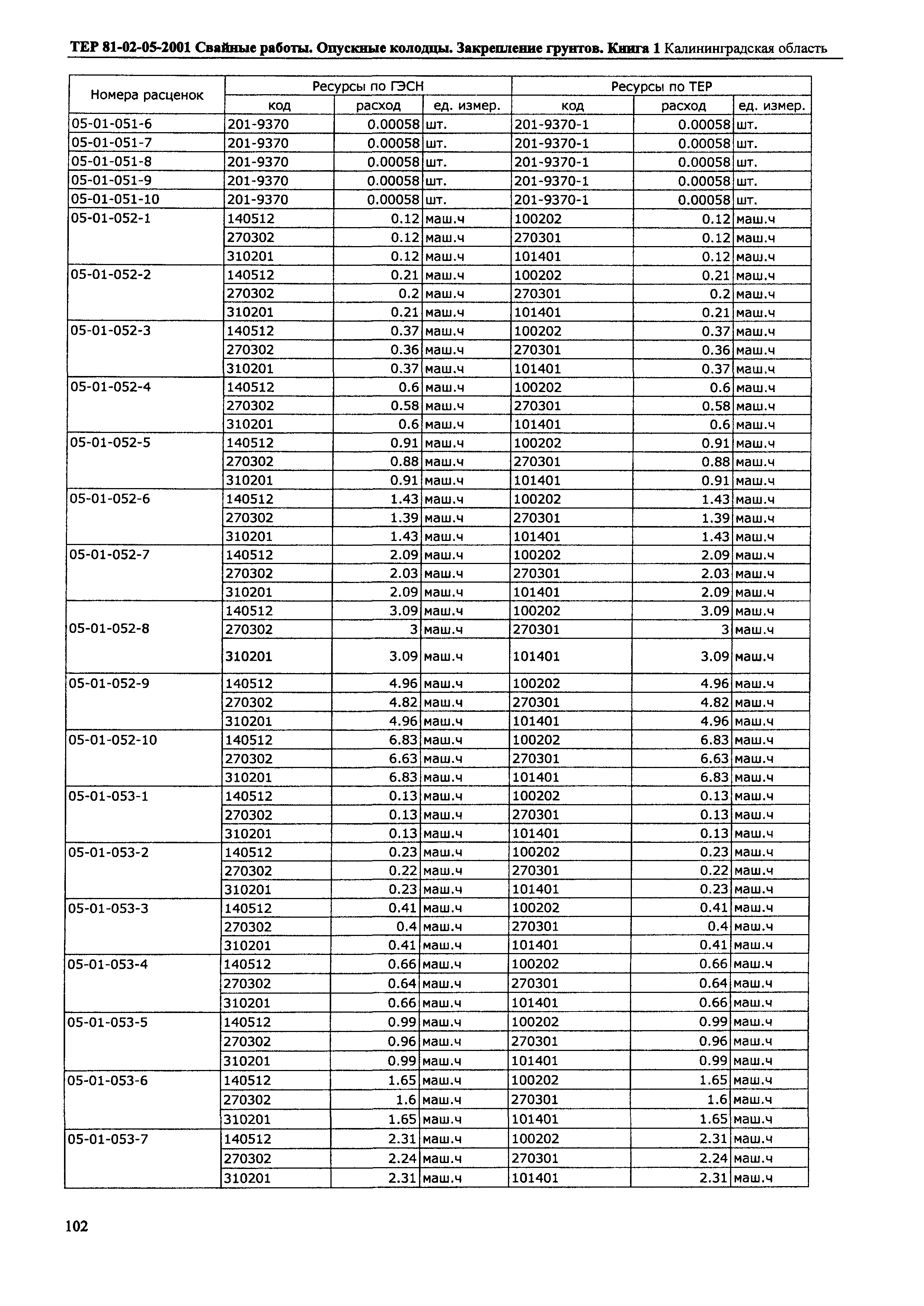 ТЕР Калининградская область 2001-05