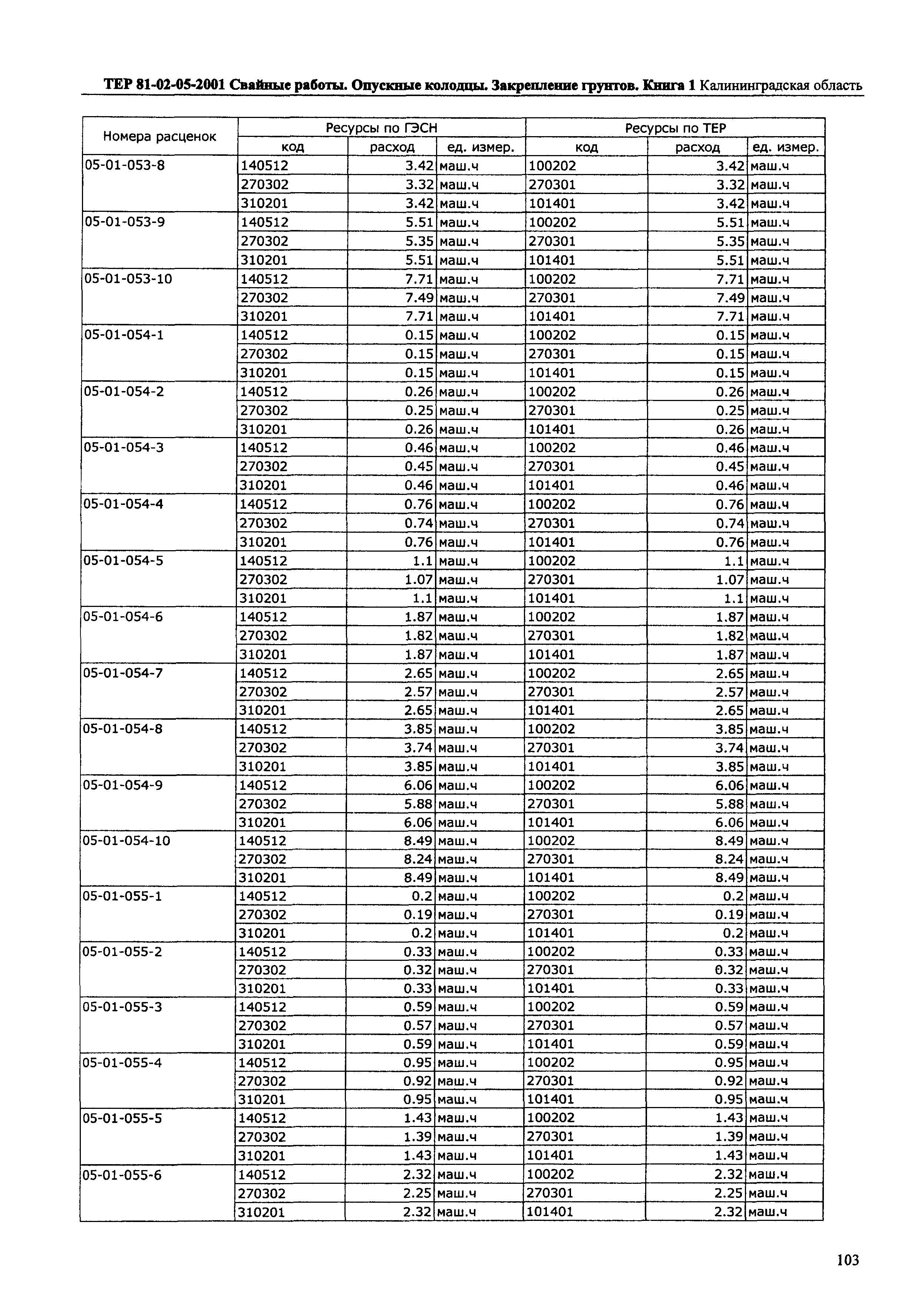 ТЕР Калининградская область 2001-05