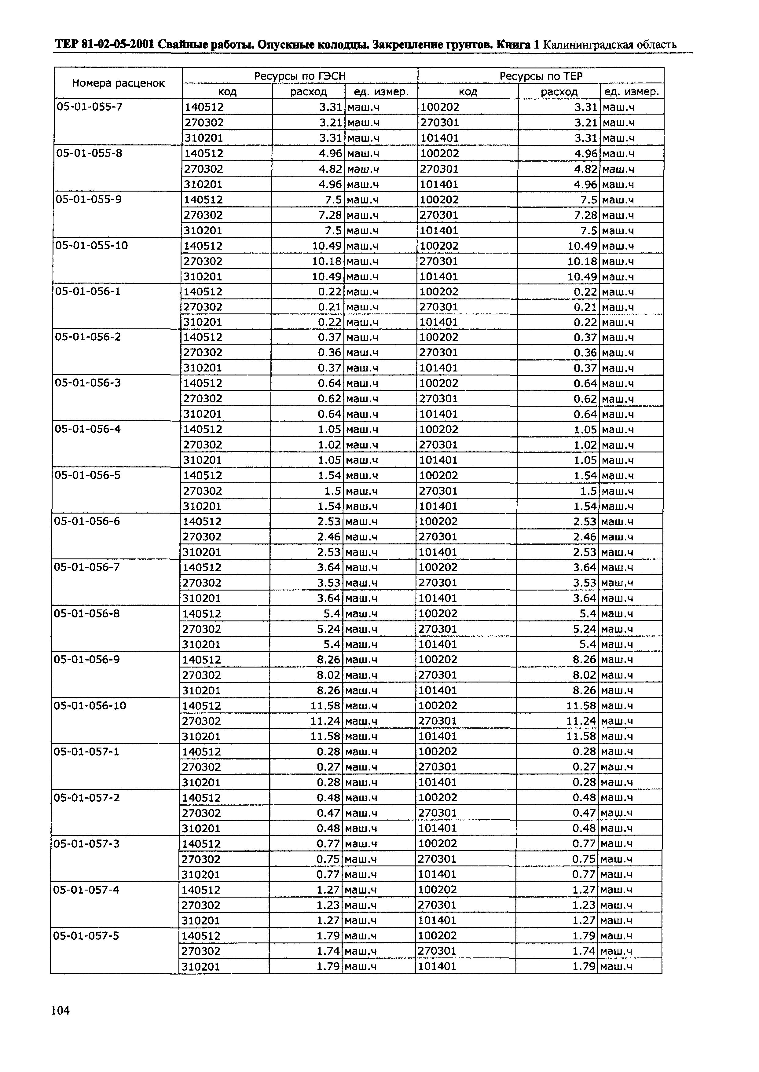 ТЕР Калининградская область 2001-05