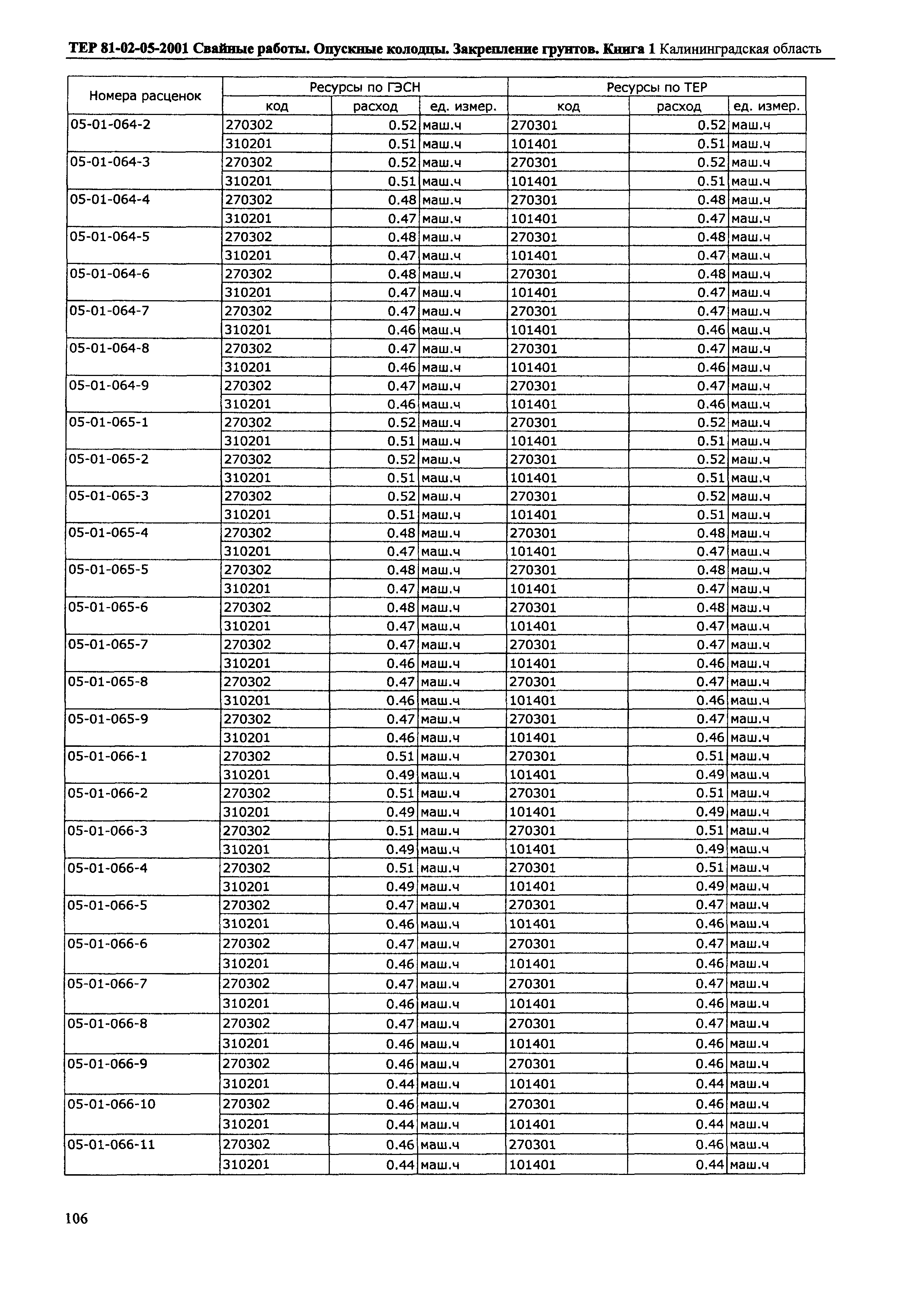 ТЕР Калининградская область 2001-05