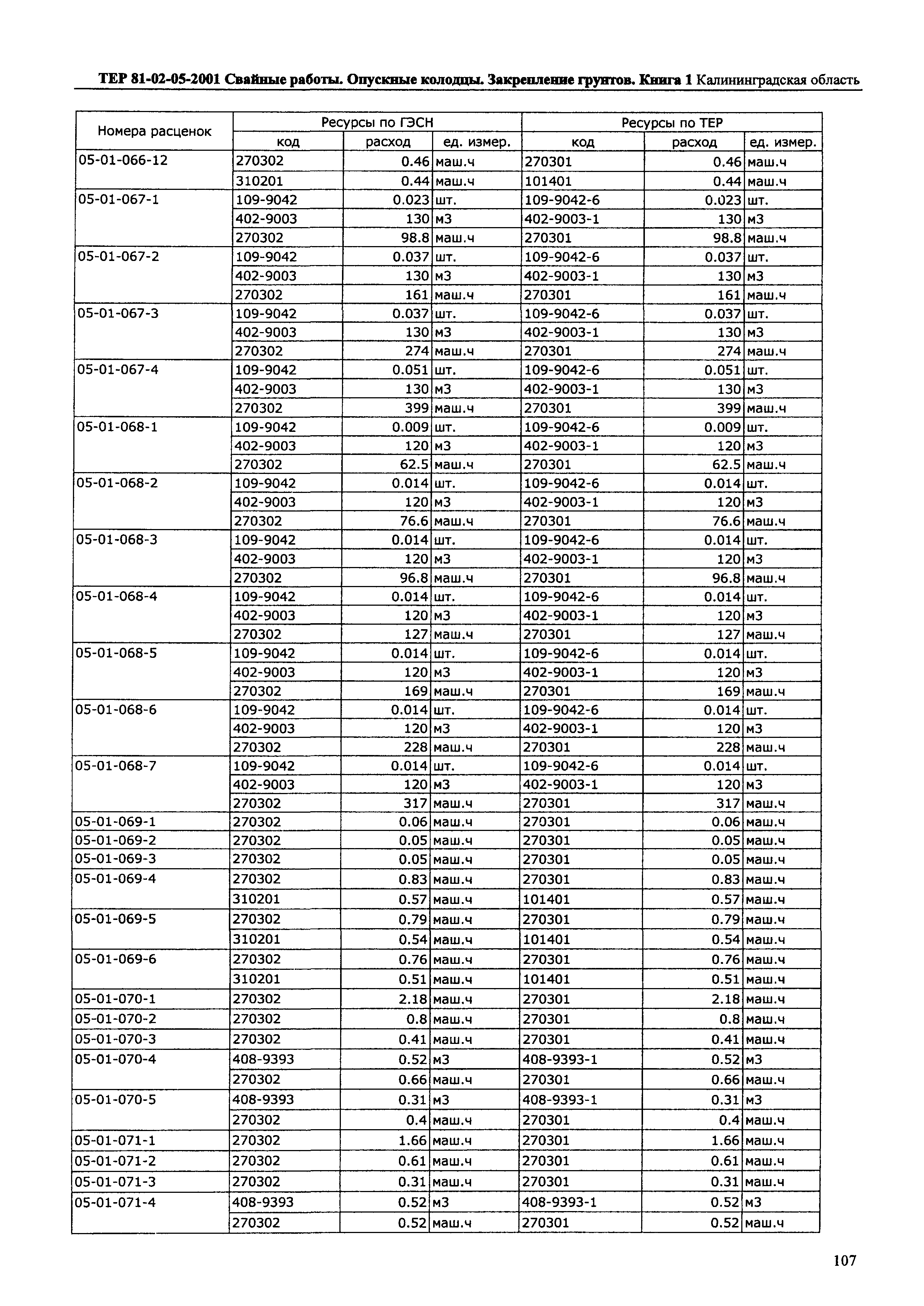 ТЕР Калининградская область 2001-05