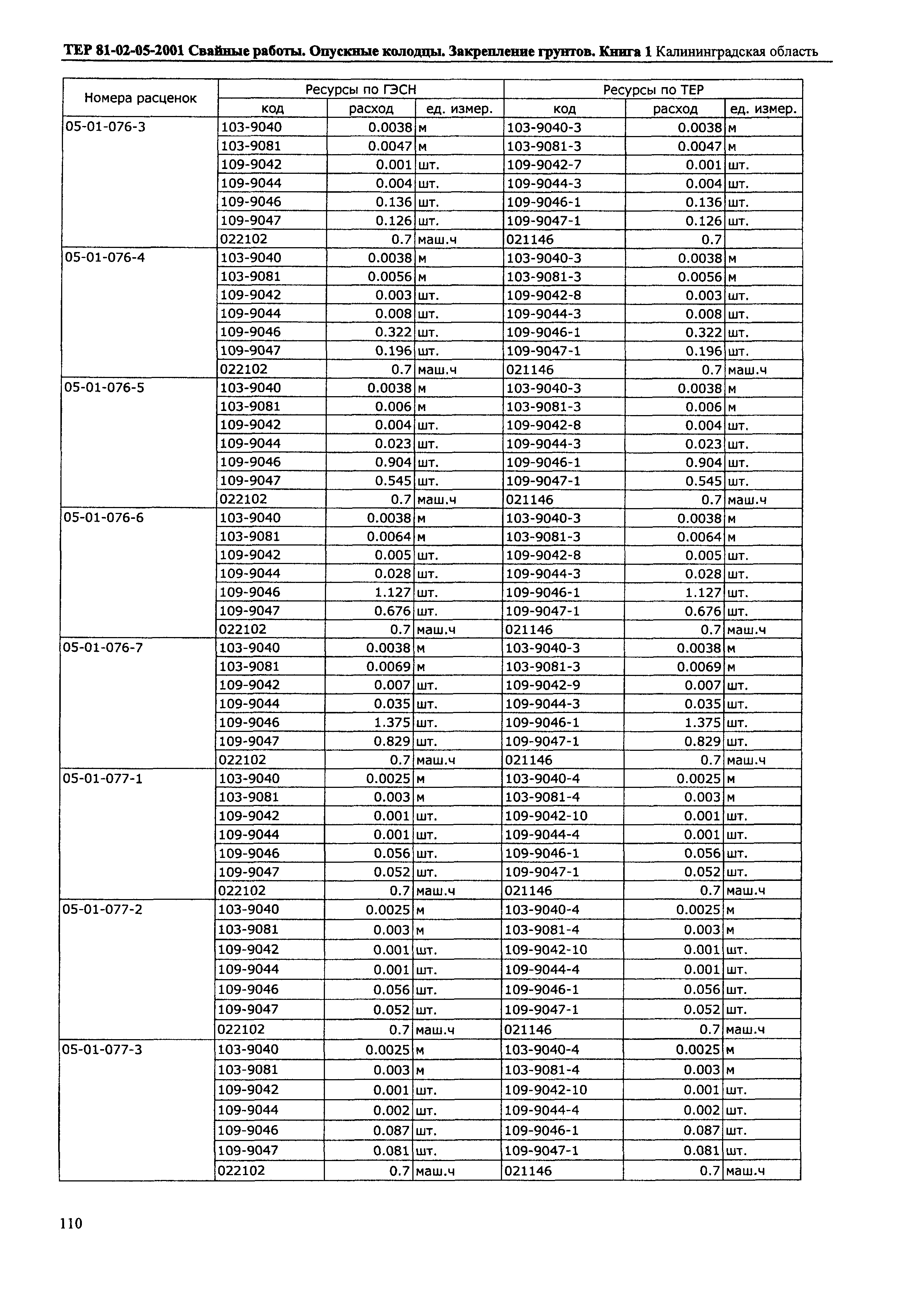 ТЕР Калининградская область 2001-05