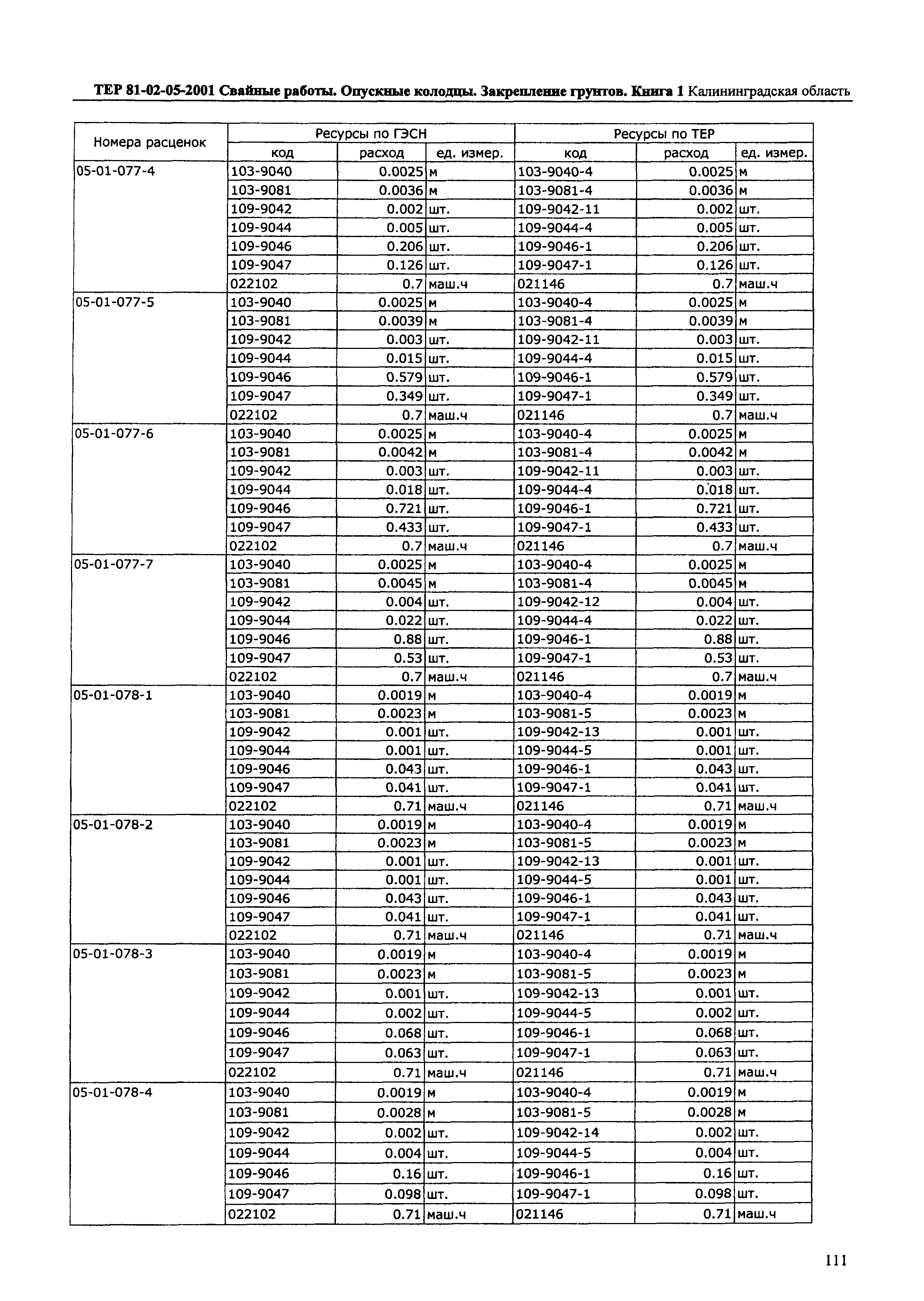 ТЕР Калининградская область 2001-05