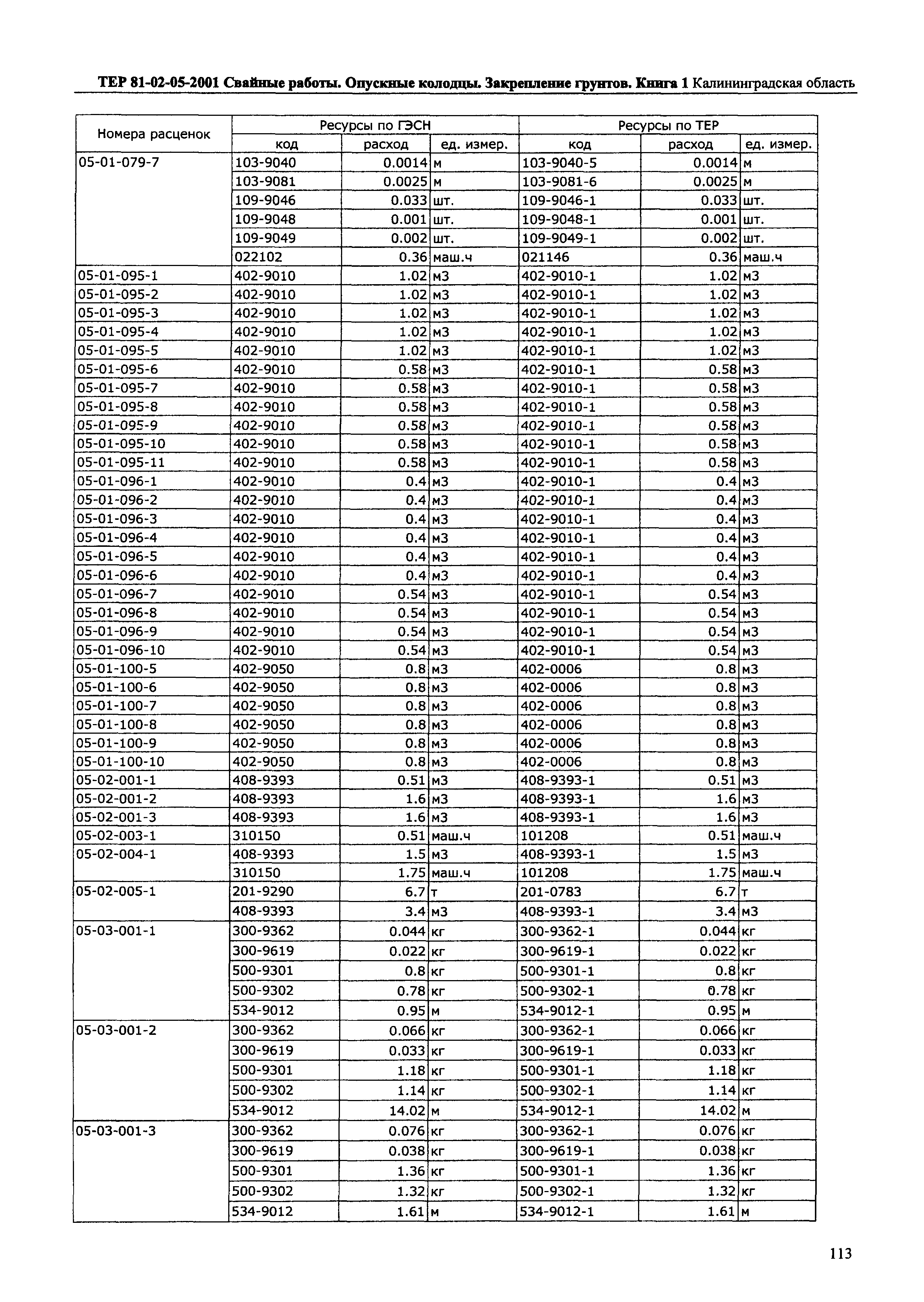 ТЕР Калининградская область 2001-05