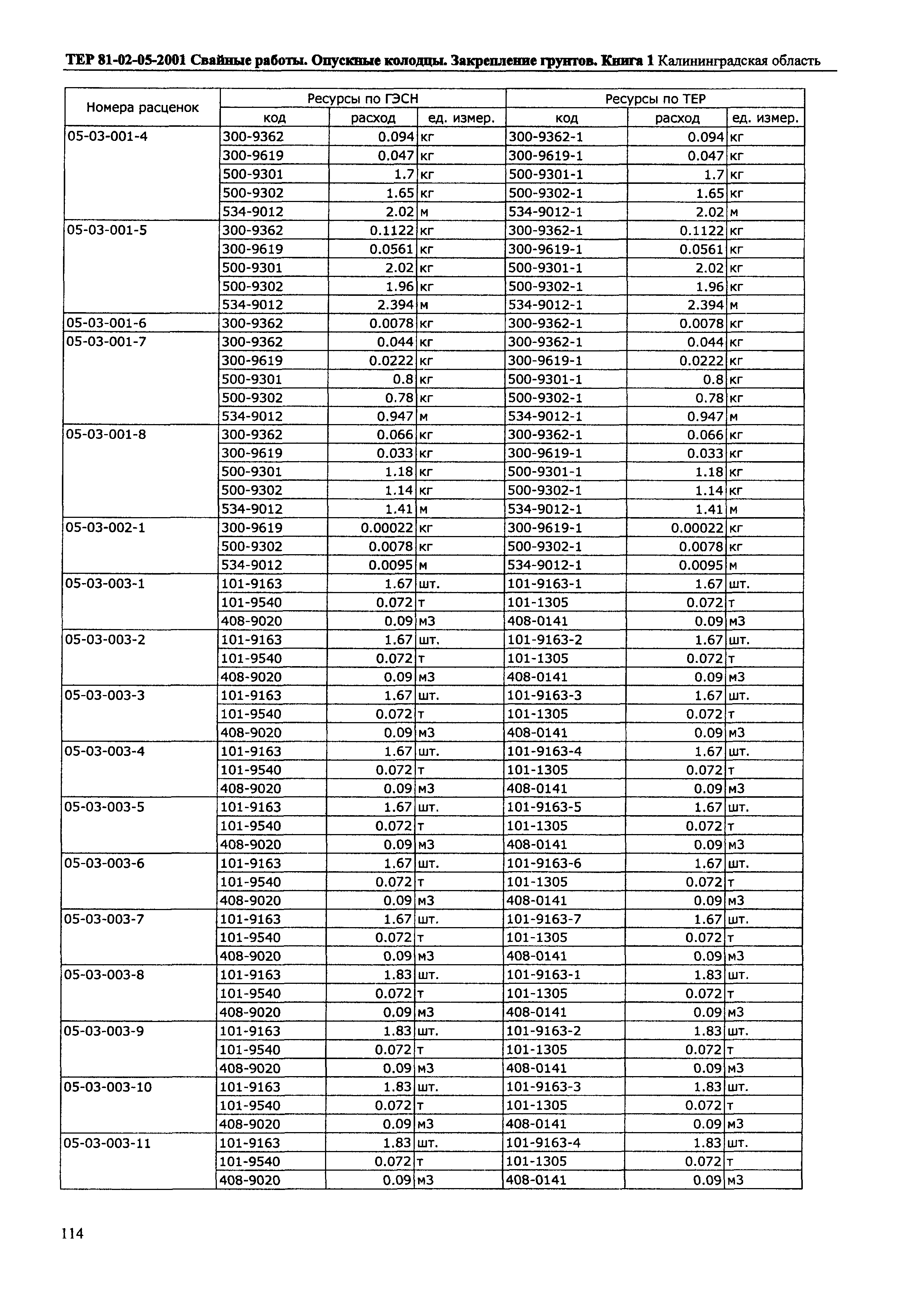 ТЕР Калининградская область 2001-05