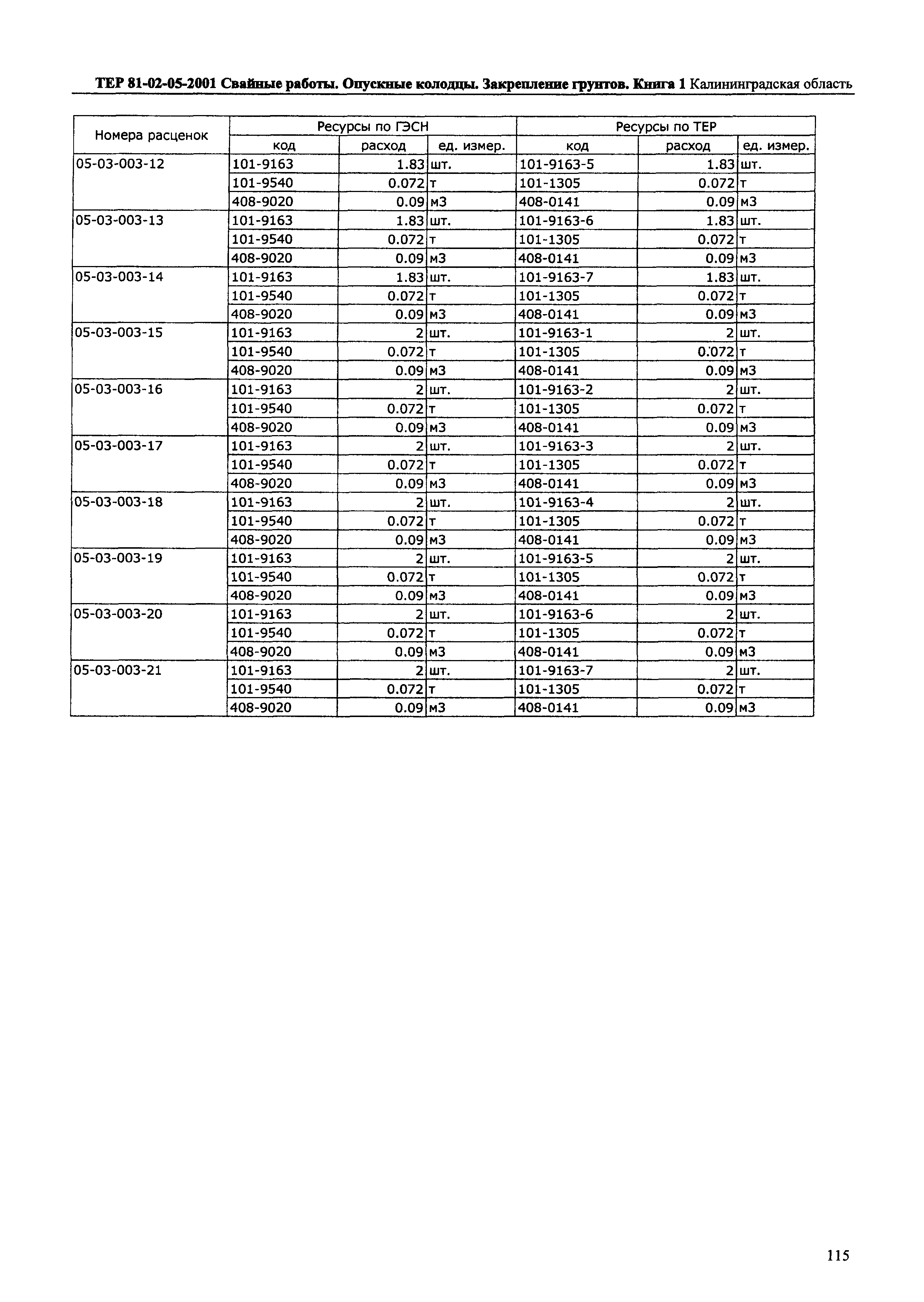 ТЕР Калининградская область 2001-05