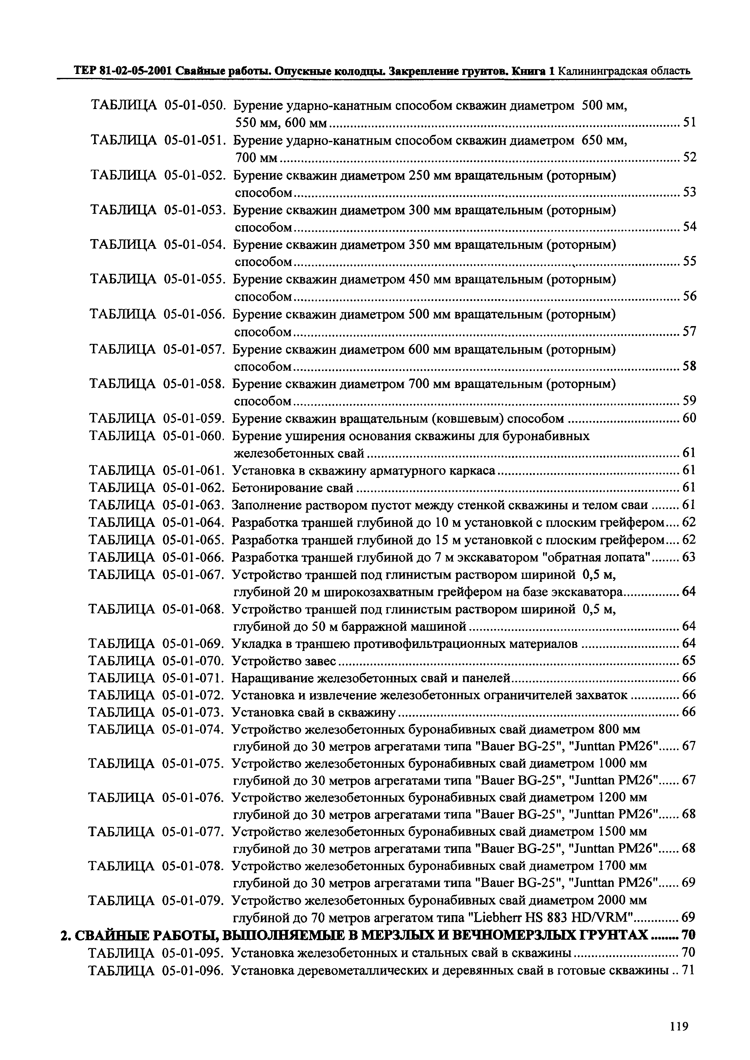 ТЕР Калининградская область 2001-05