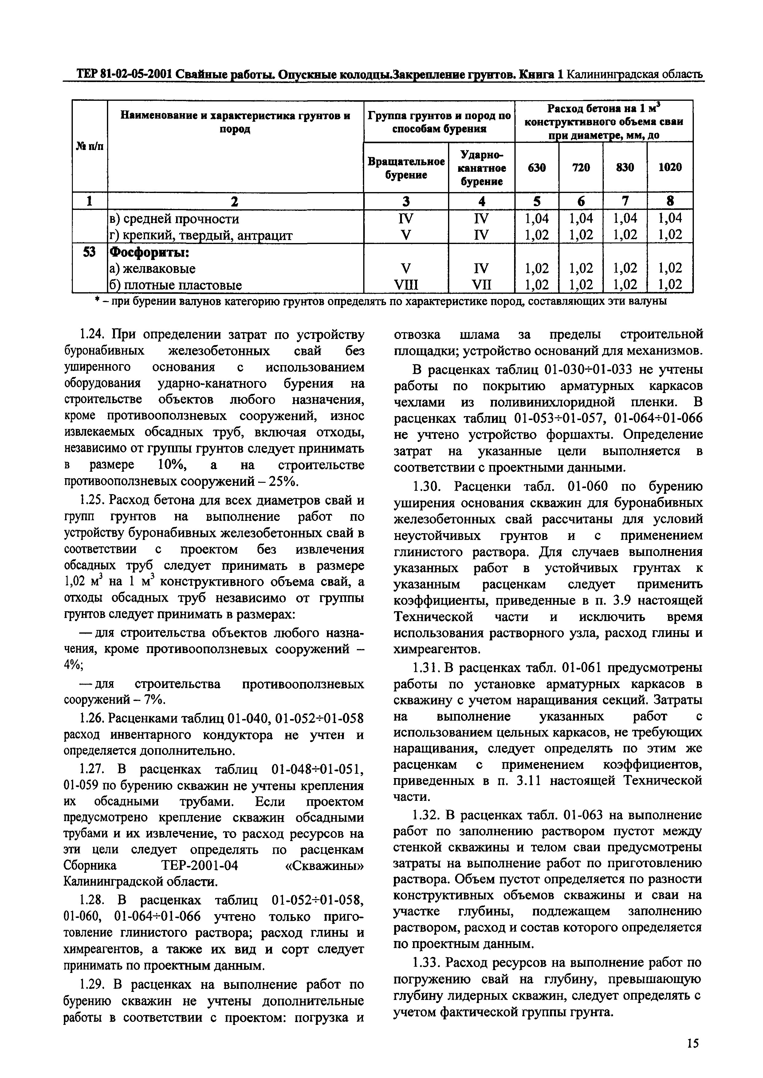 ТЕР Калининградская область 2001-05