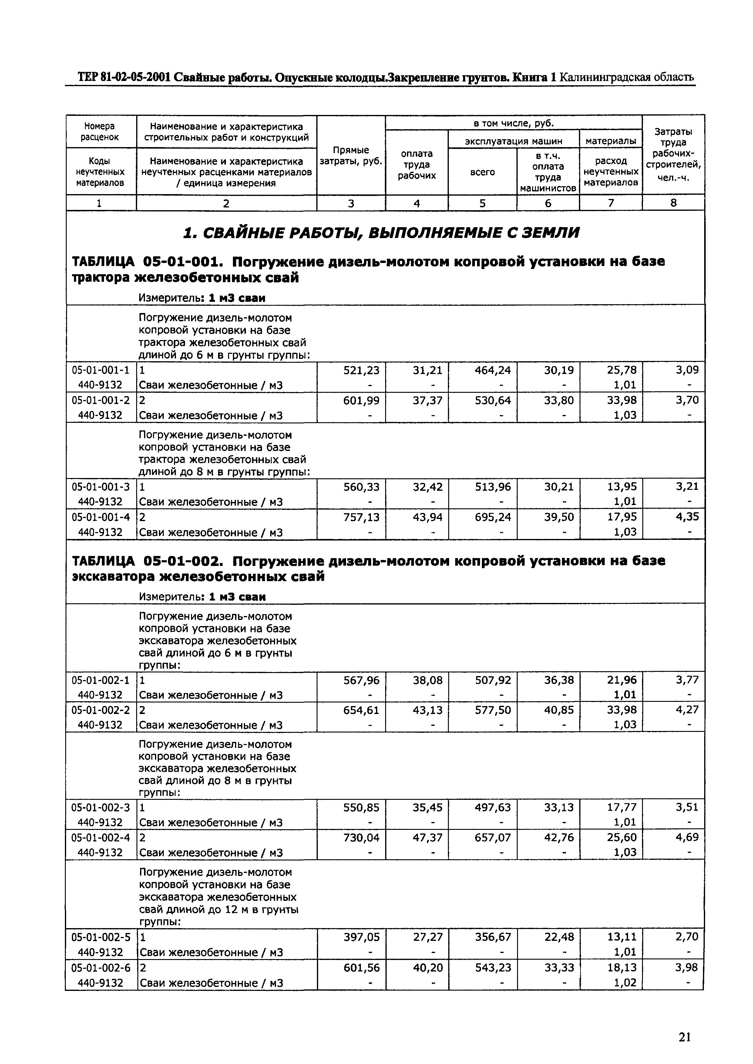 ТЕР Калининградская область 2001-05