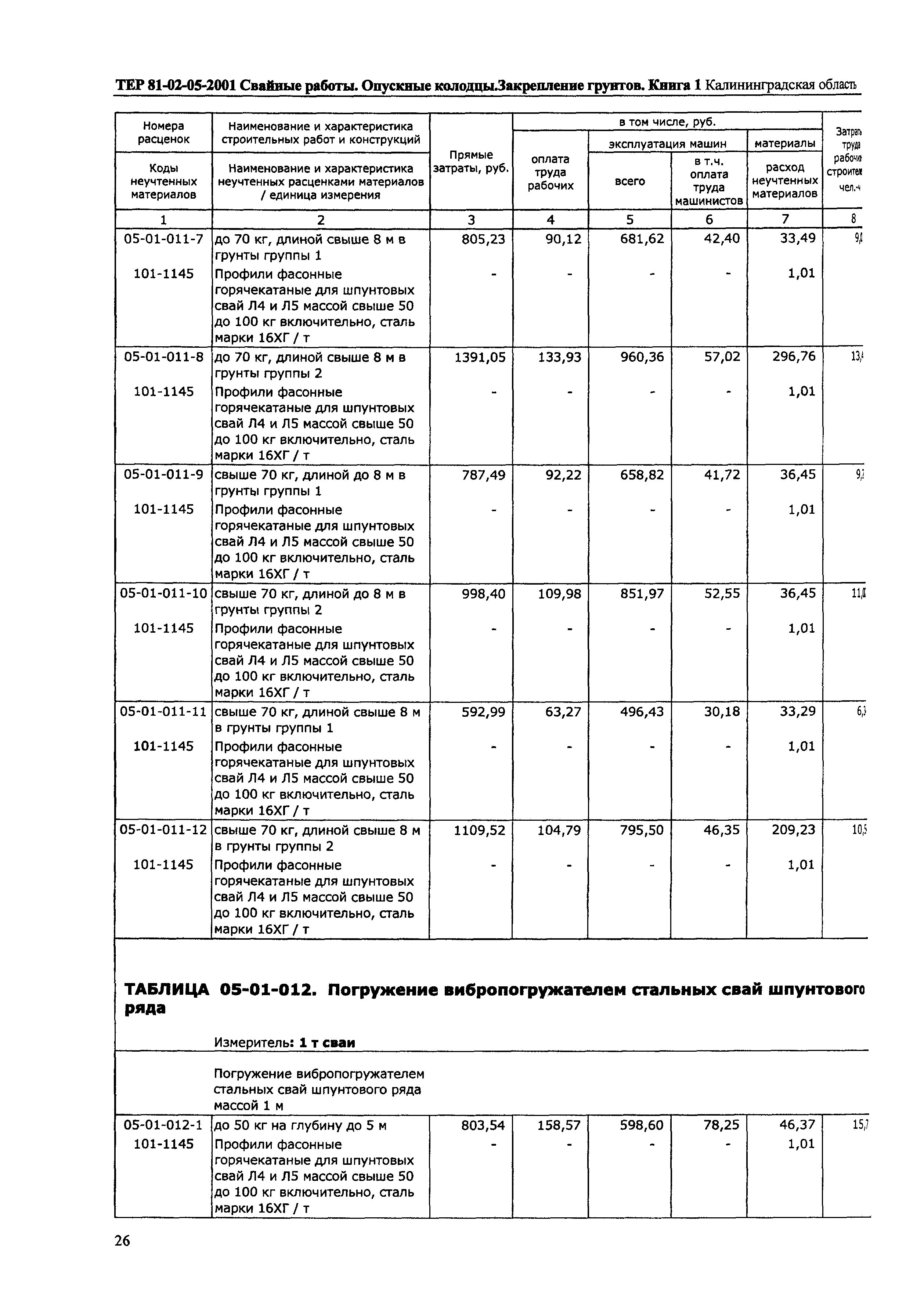 ТЕР Калининградская область 2001-05