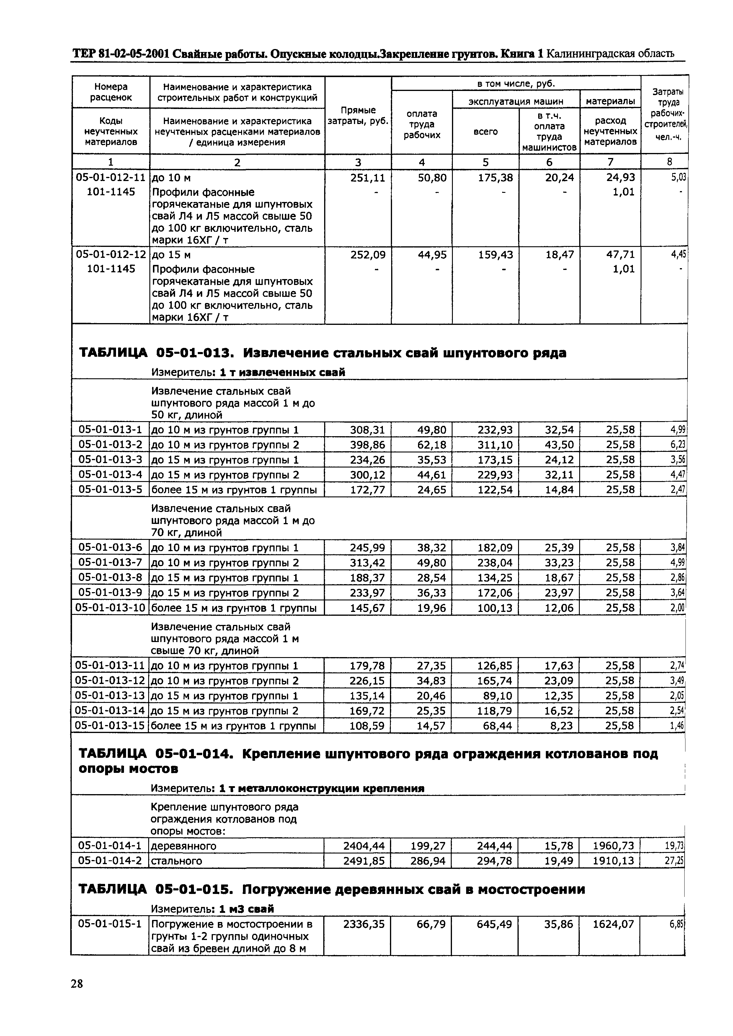 ТЕР Калининградская область 2001-05