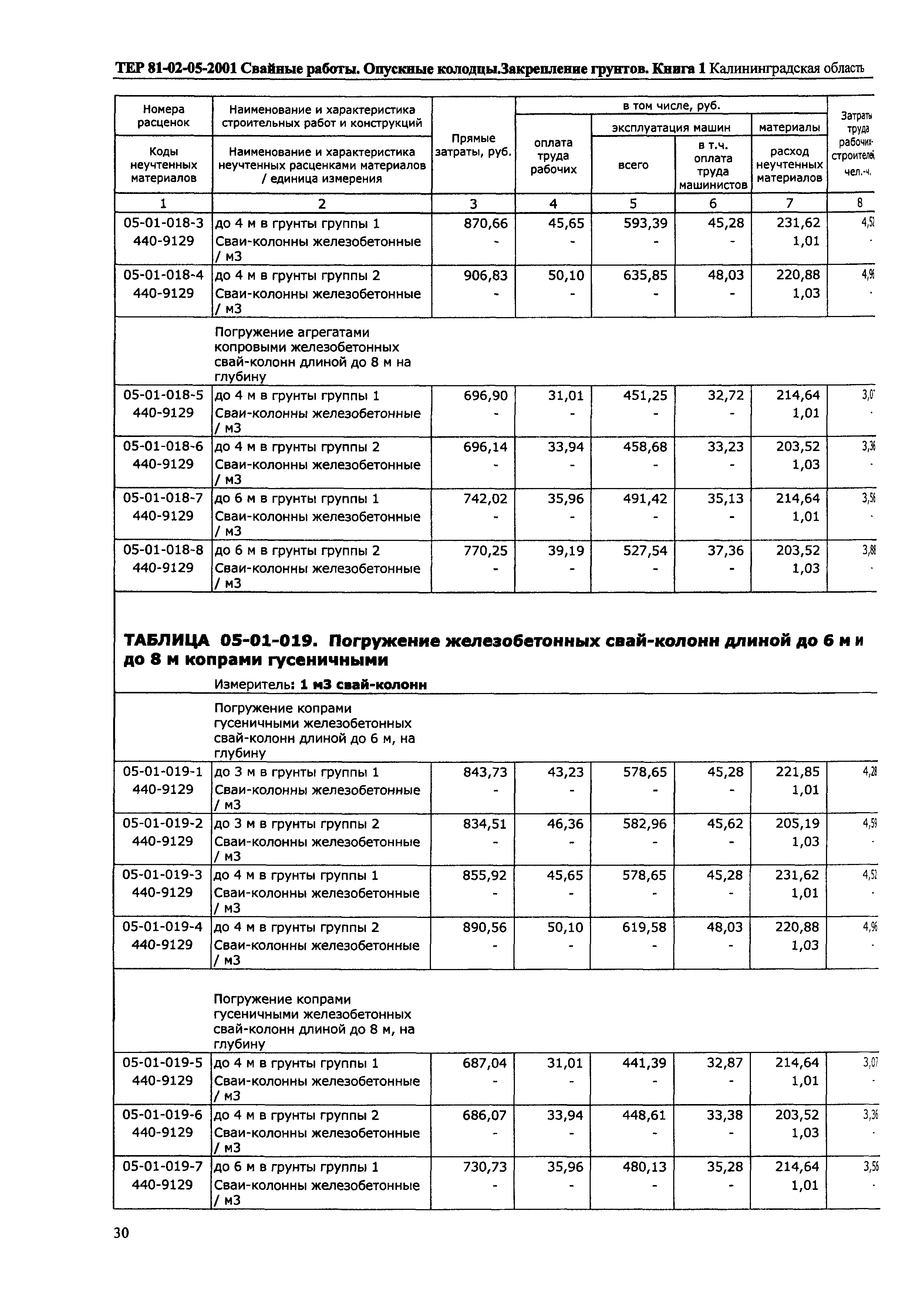 ТЕР Калининградская область 2001-05