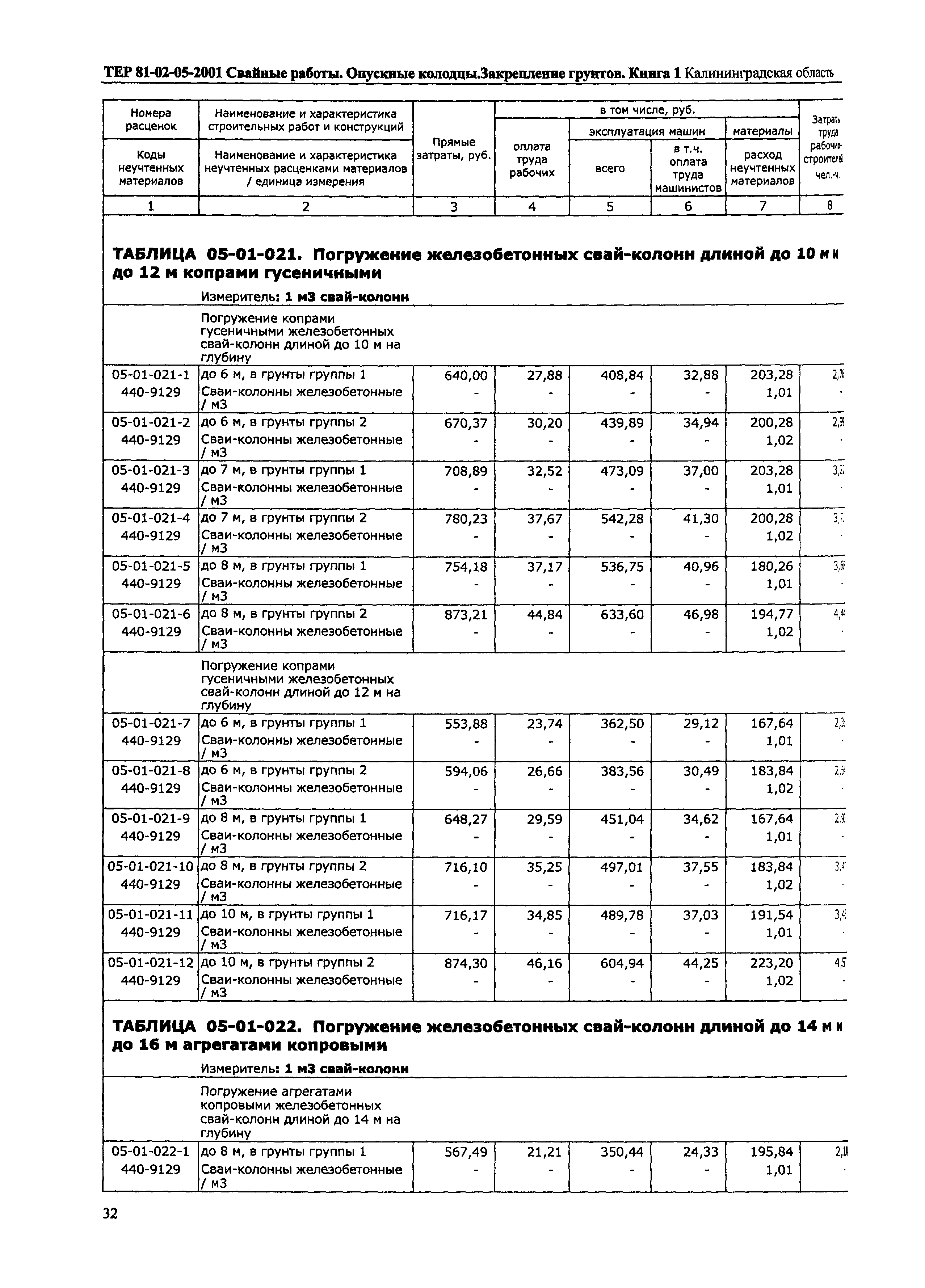 ТЕР Калининградская область 2001-05