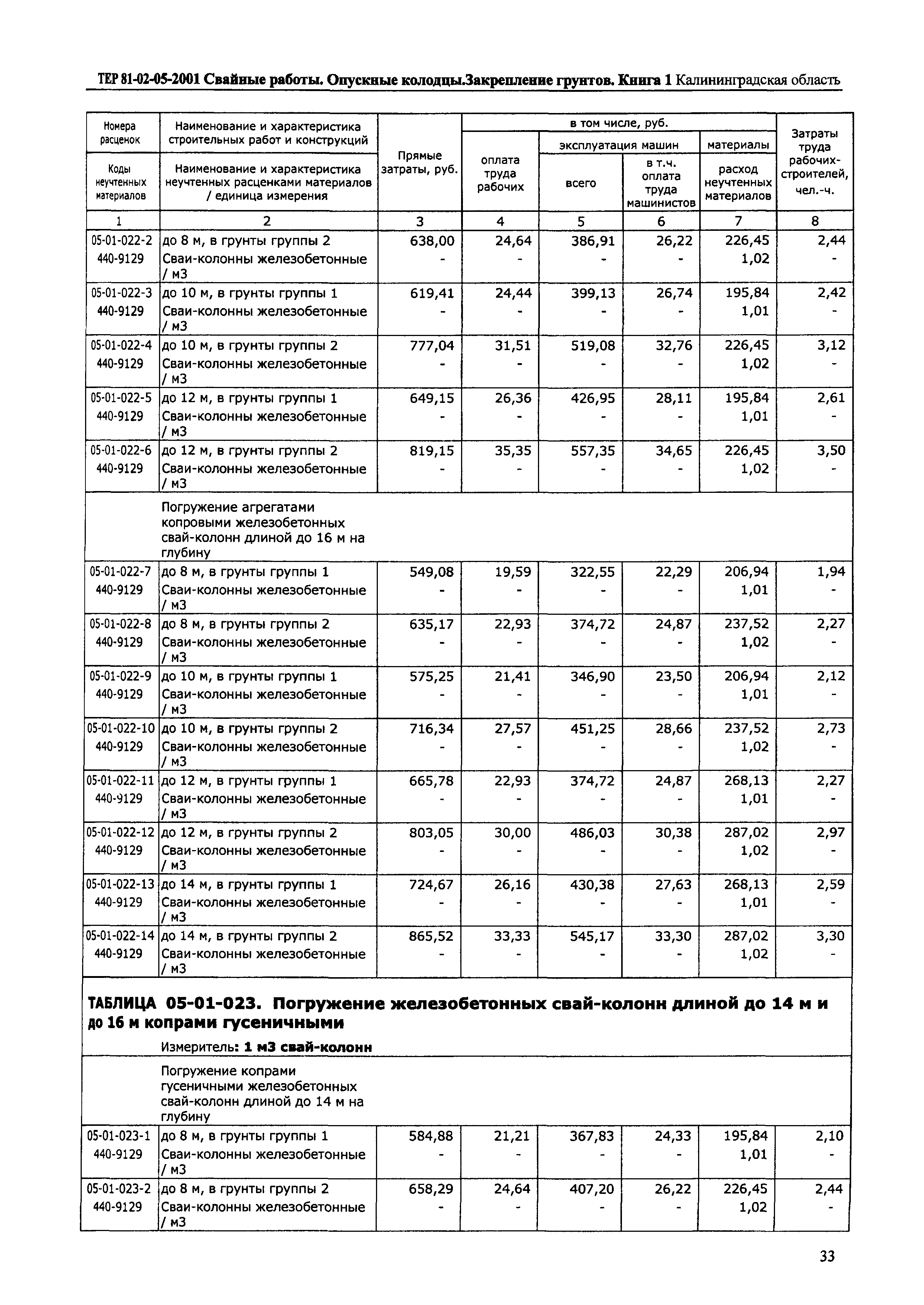 ТЕР Калининградская область 2001-05