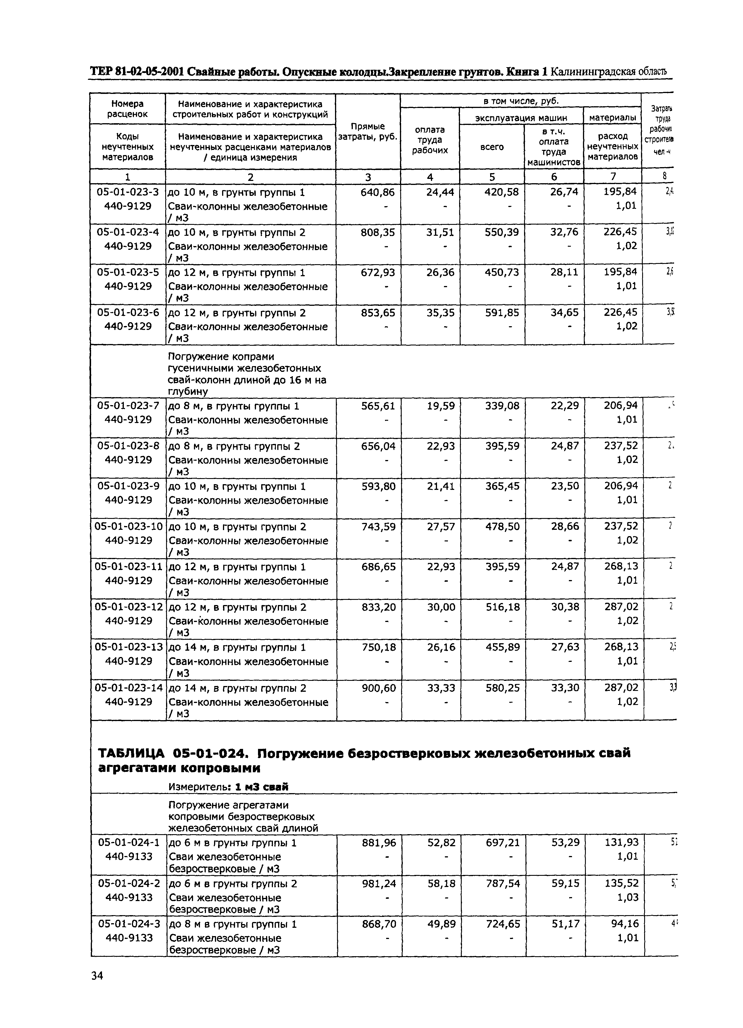 ТЕР Калининградская область 2001-05