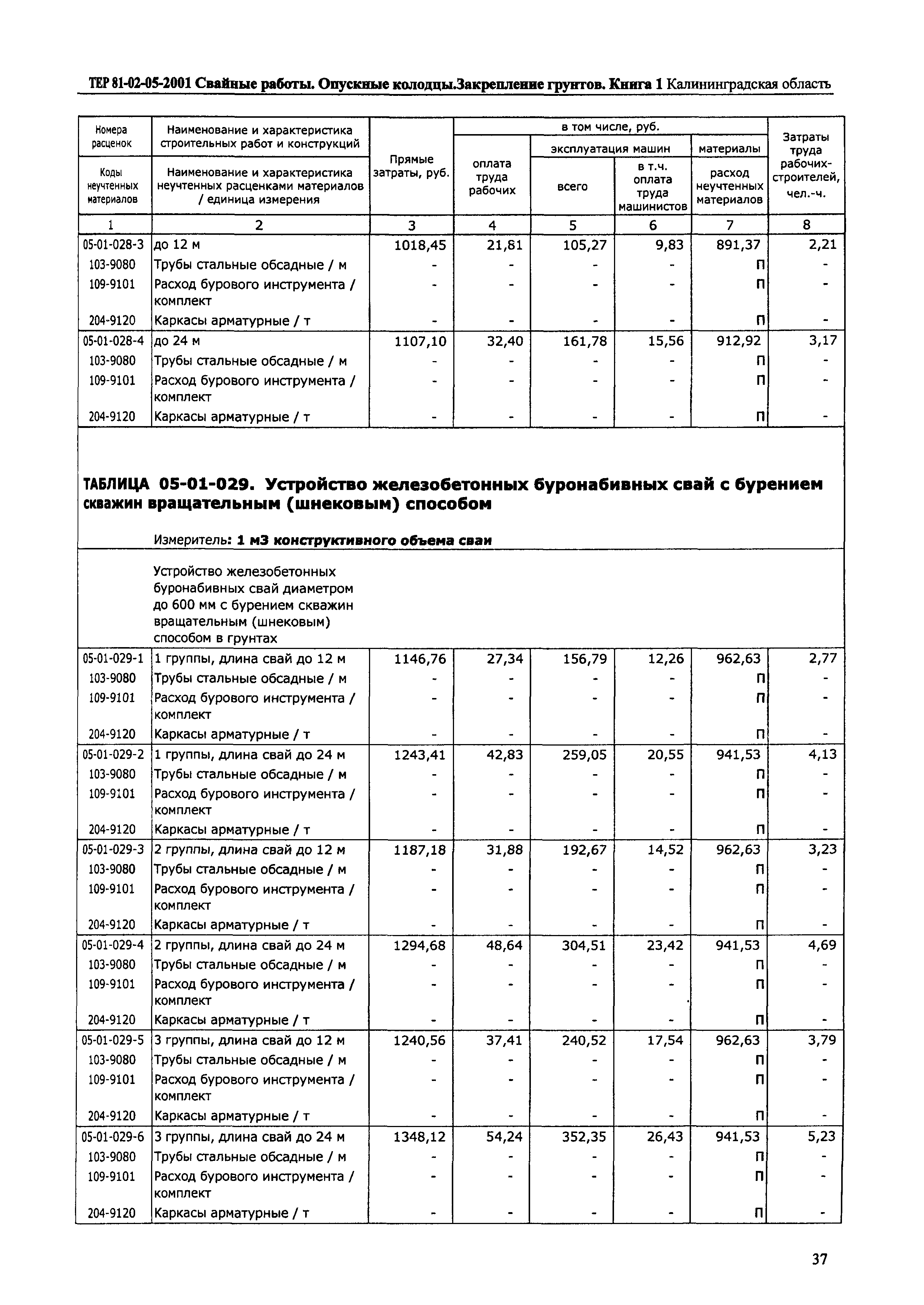 ТЕР Калининградская область 2001-05