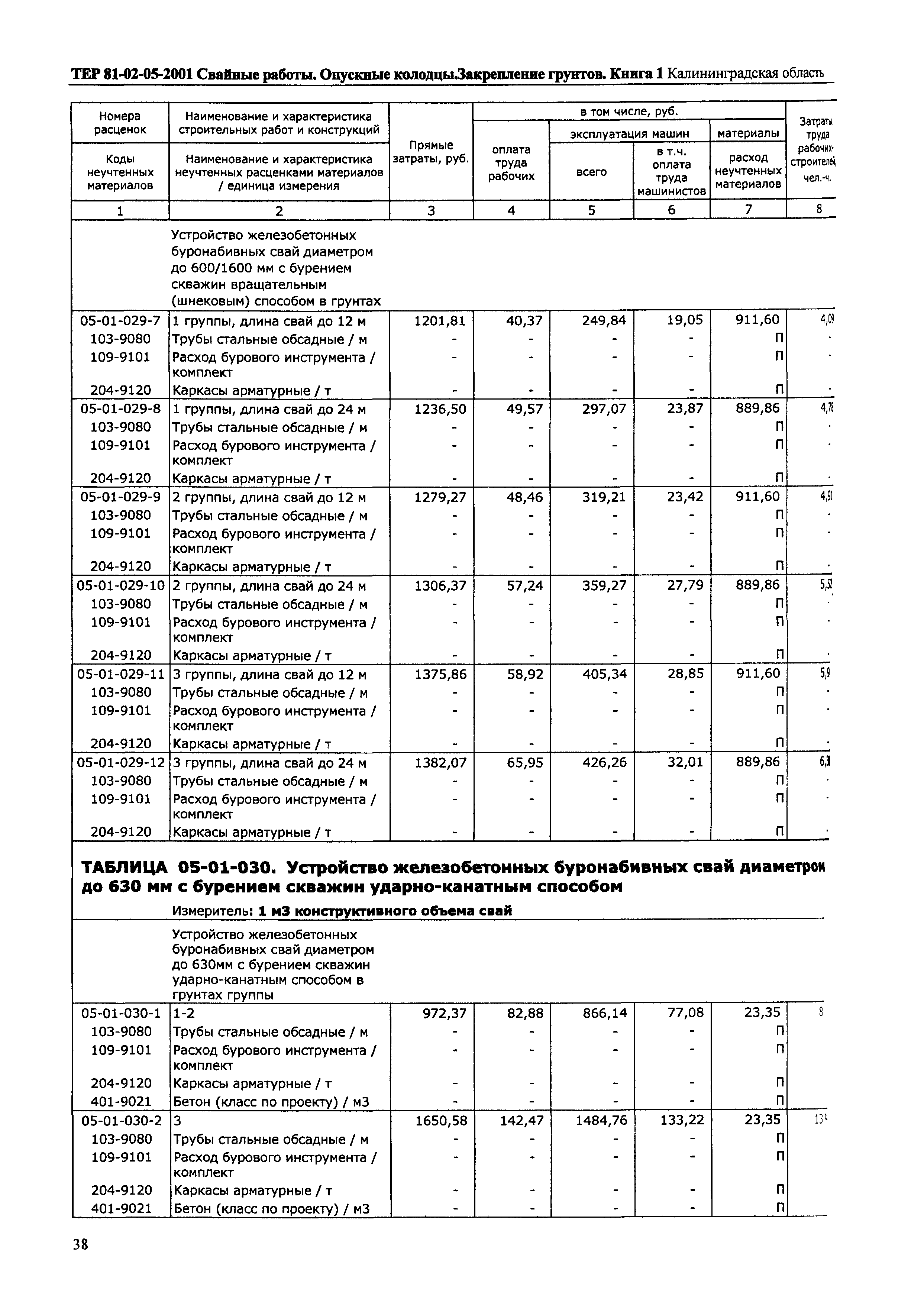 ТЕР Калининградская область 2001-05