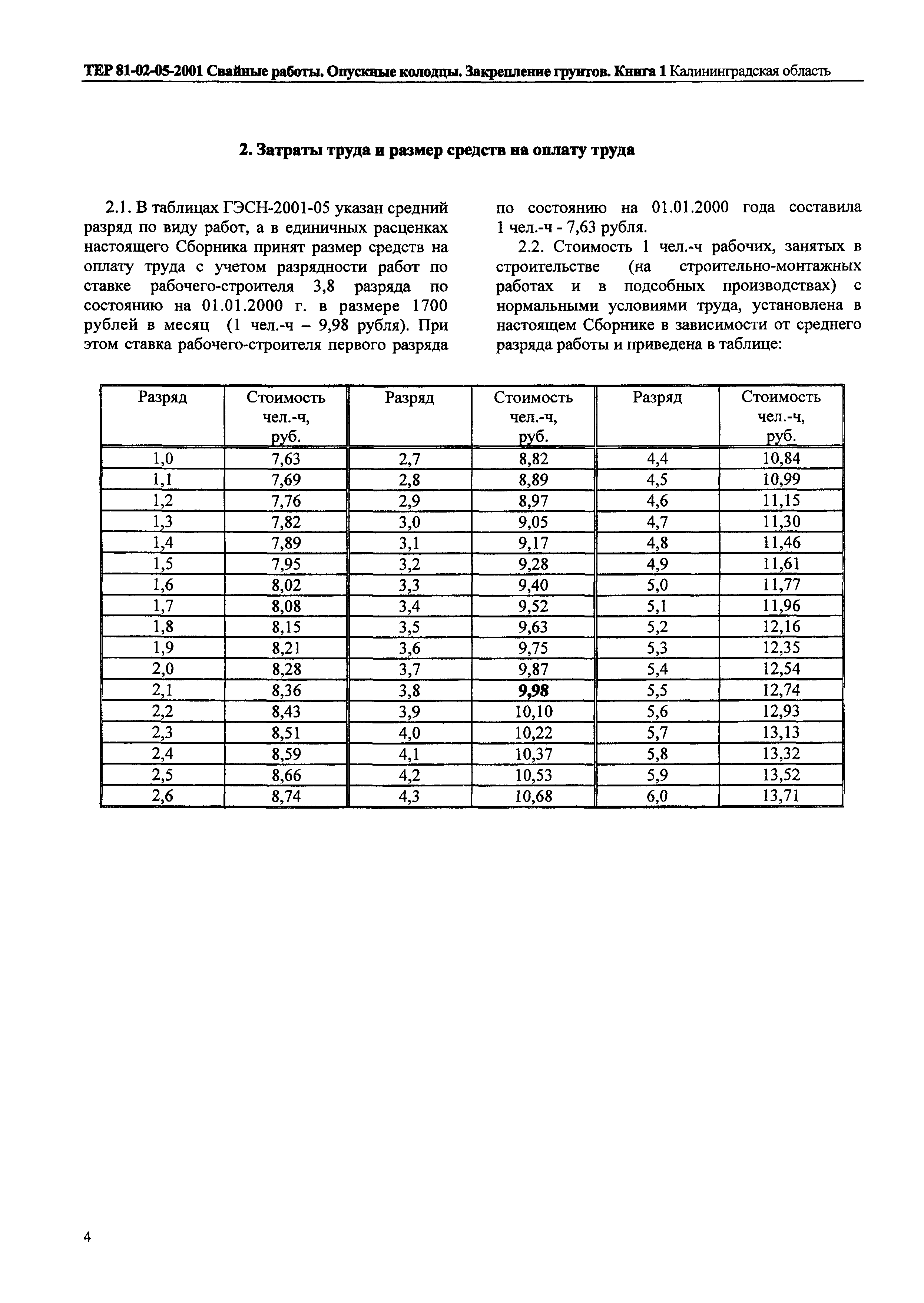 ТЕР Калининградская область 2001-05